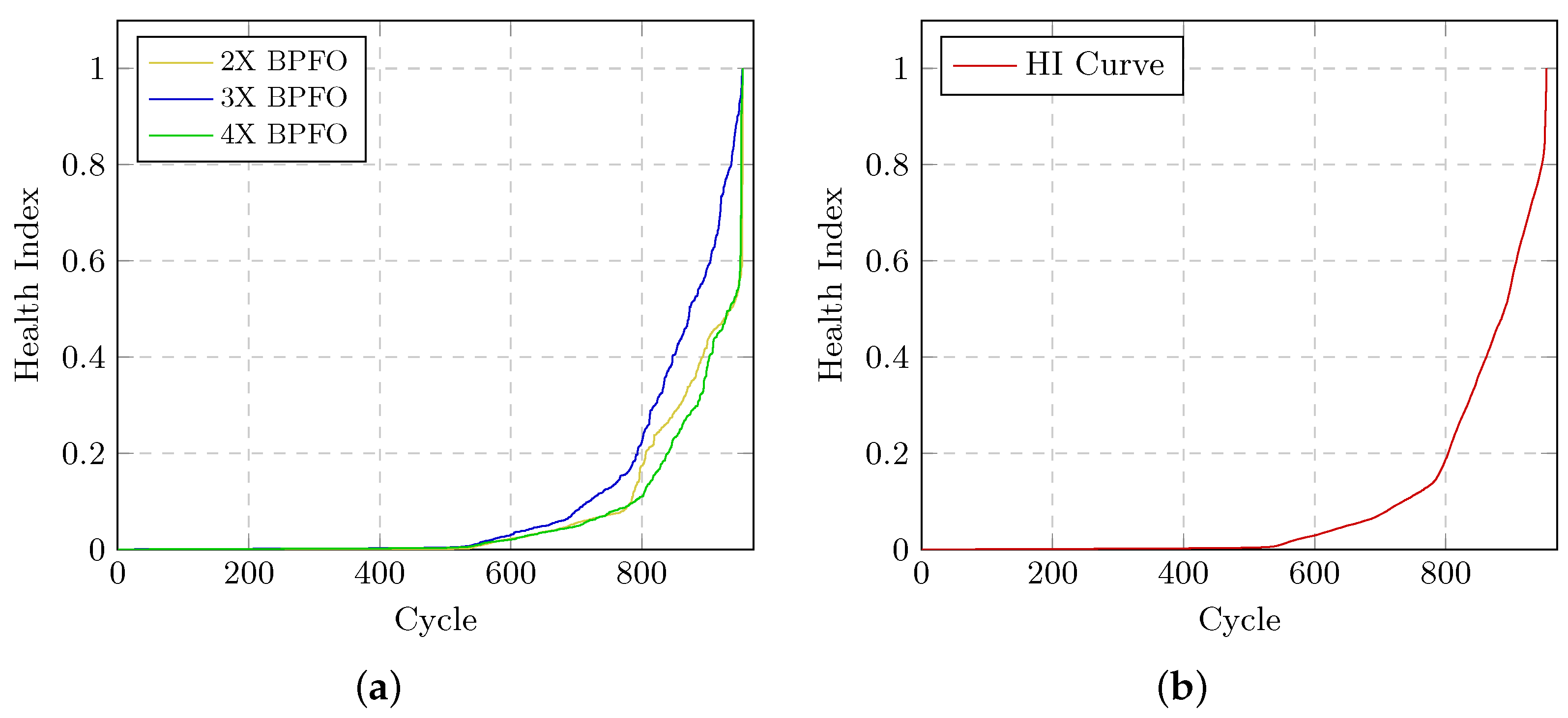Applsci 13 02220 g005