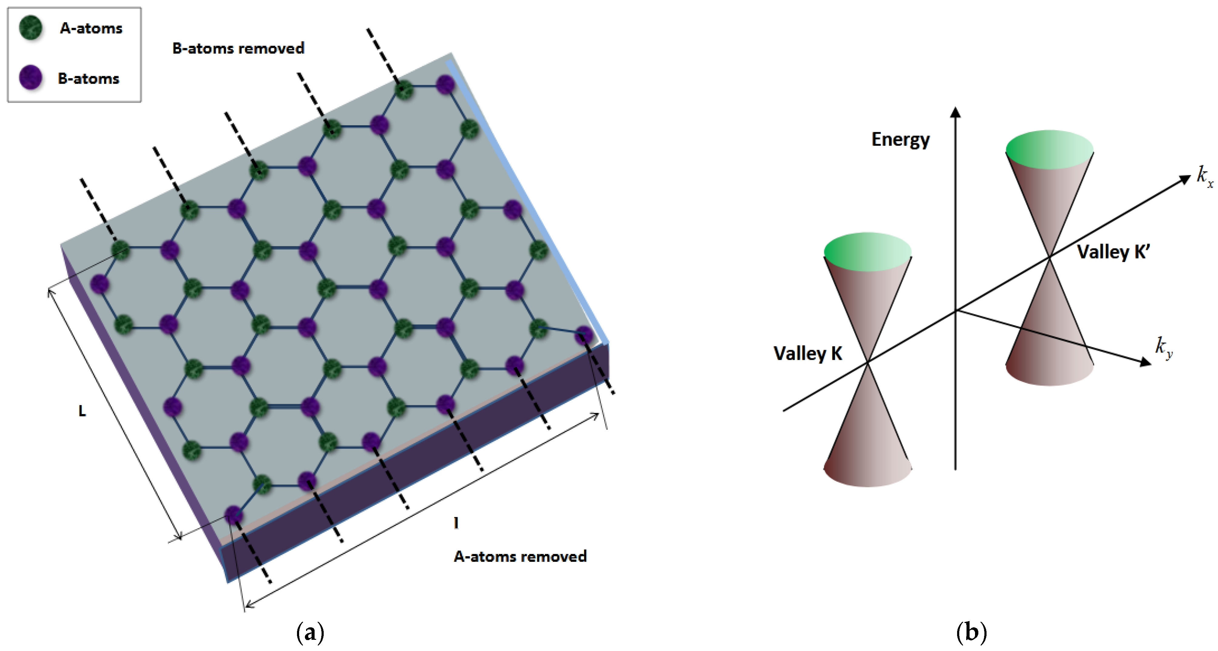 Applsci 13 02221 g001 Applsci 13 02221 g001