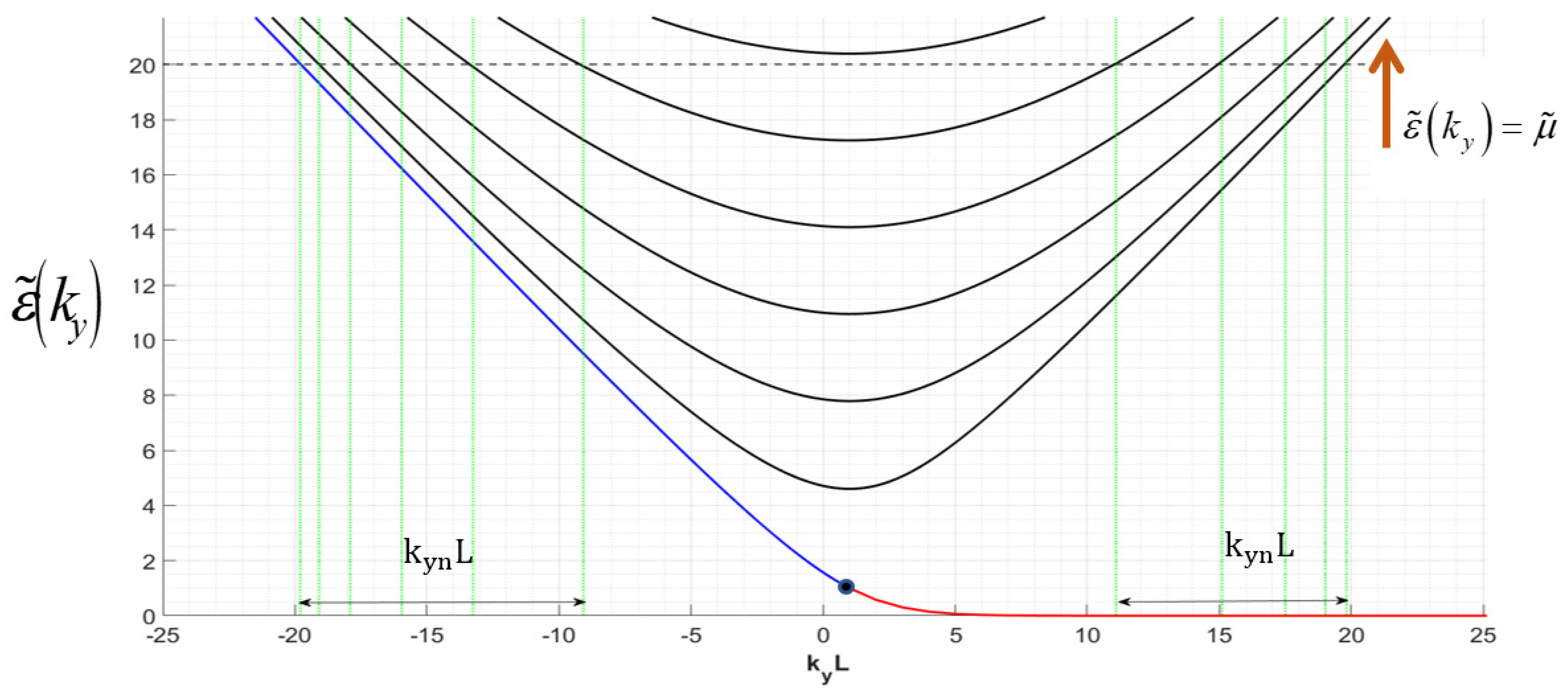 Applsci 13 02221 g002 Applsci 13 02221 g002