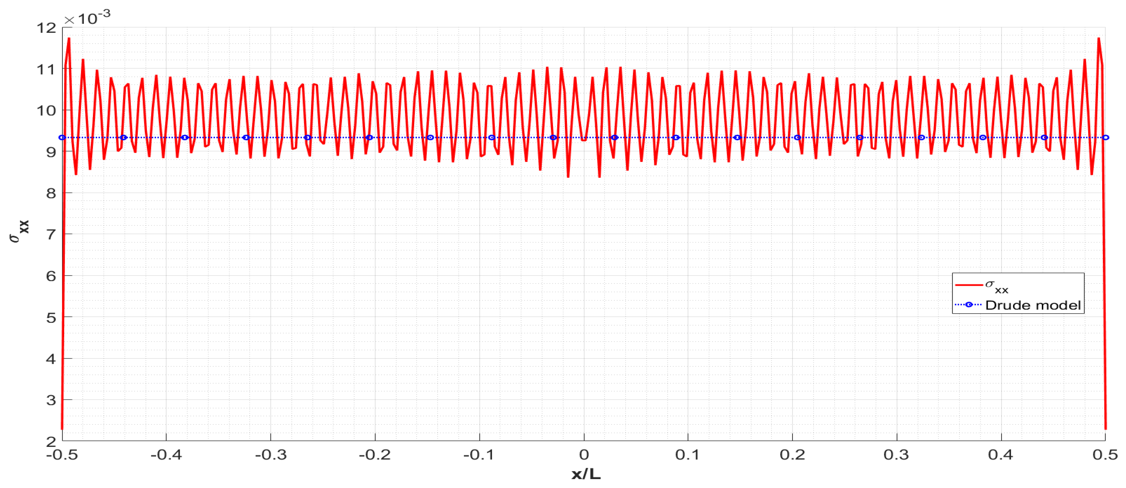 Applsci 13 02221 g004 Applsci 13 02221 g004