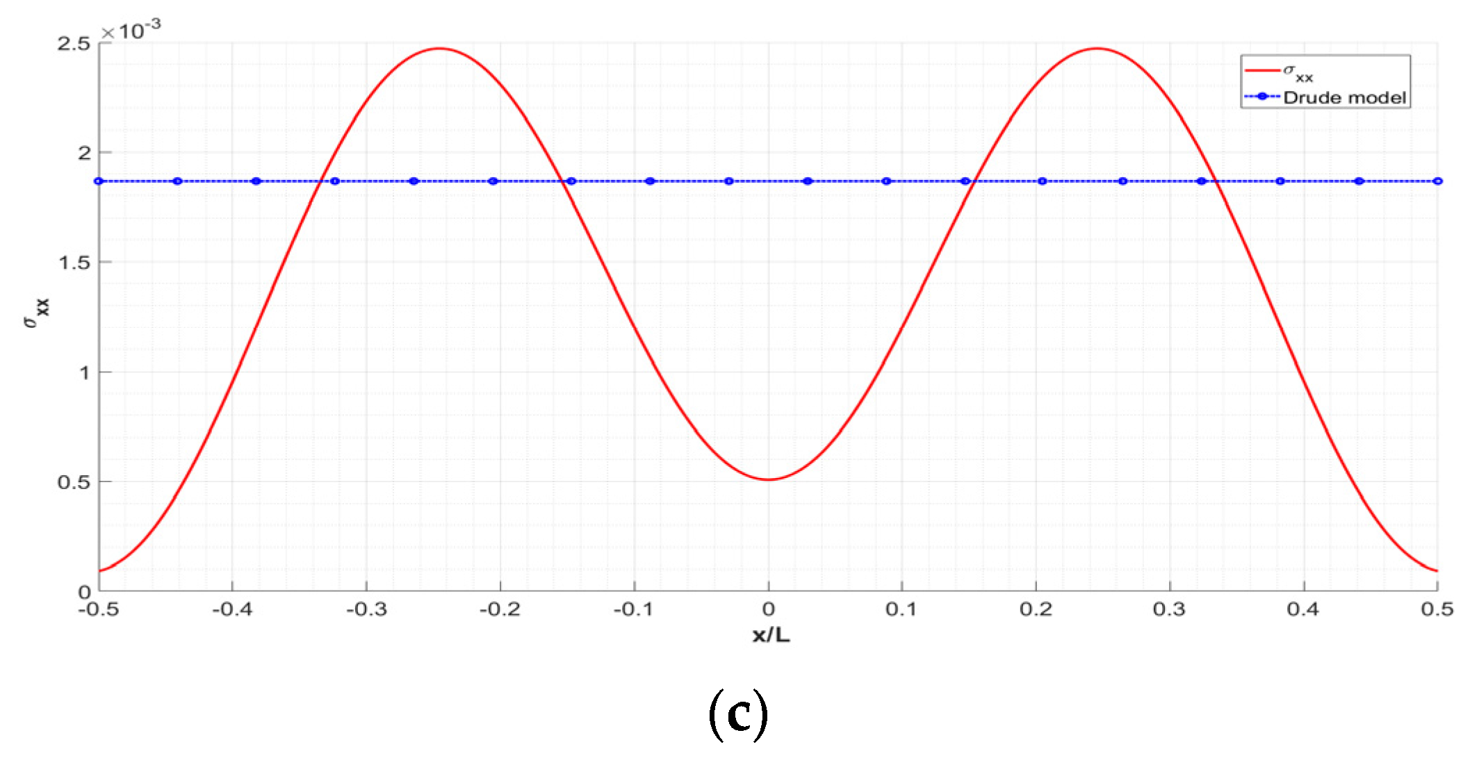 Applsci 13 02221 g006b Applsci 13 02221 g006b