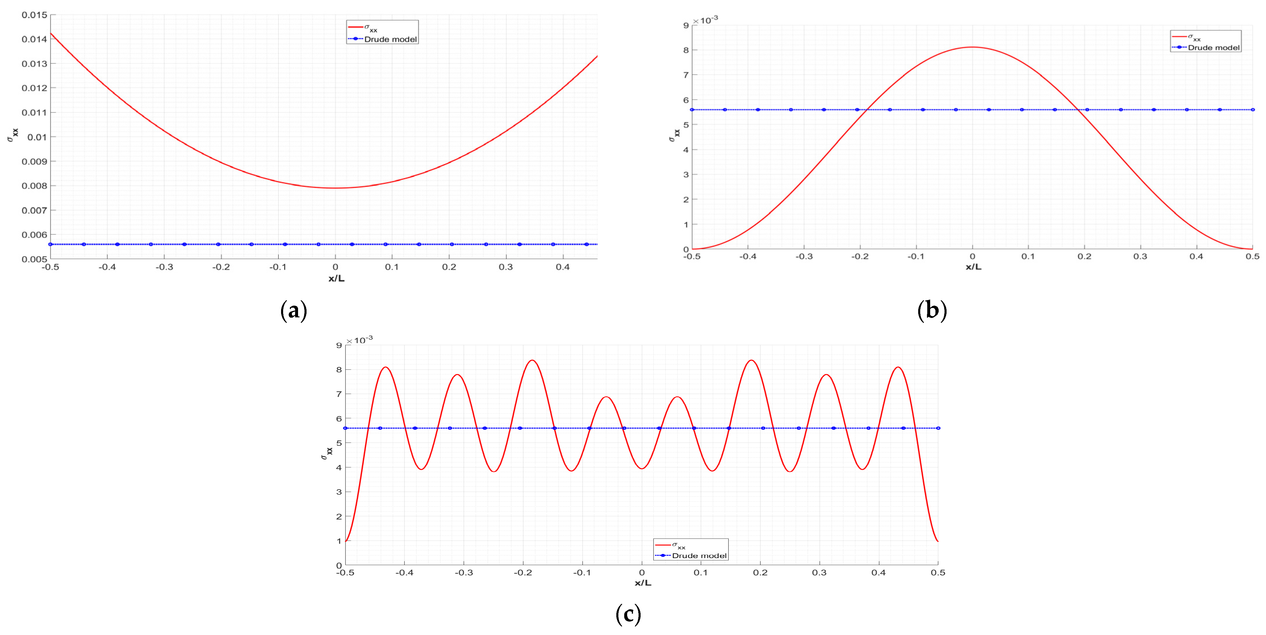 Applsci 13 02221 g007 Applsci 13 02221 g007