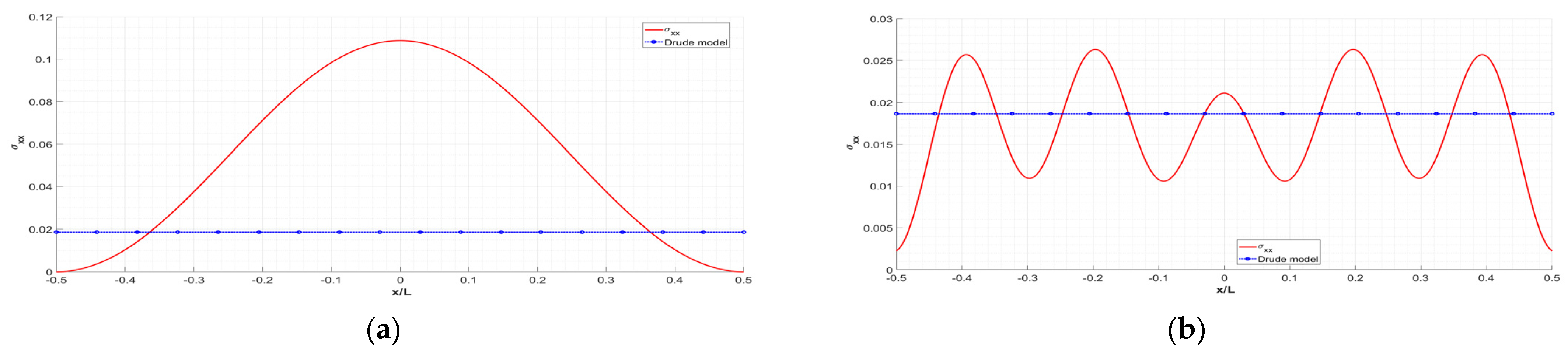 Applsci 13 02221 g008a Applsci 13 02221 g008a