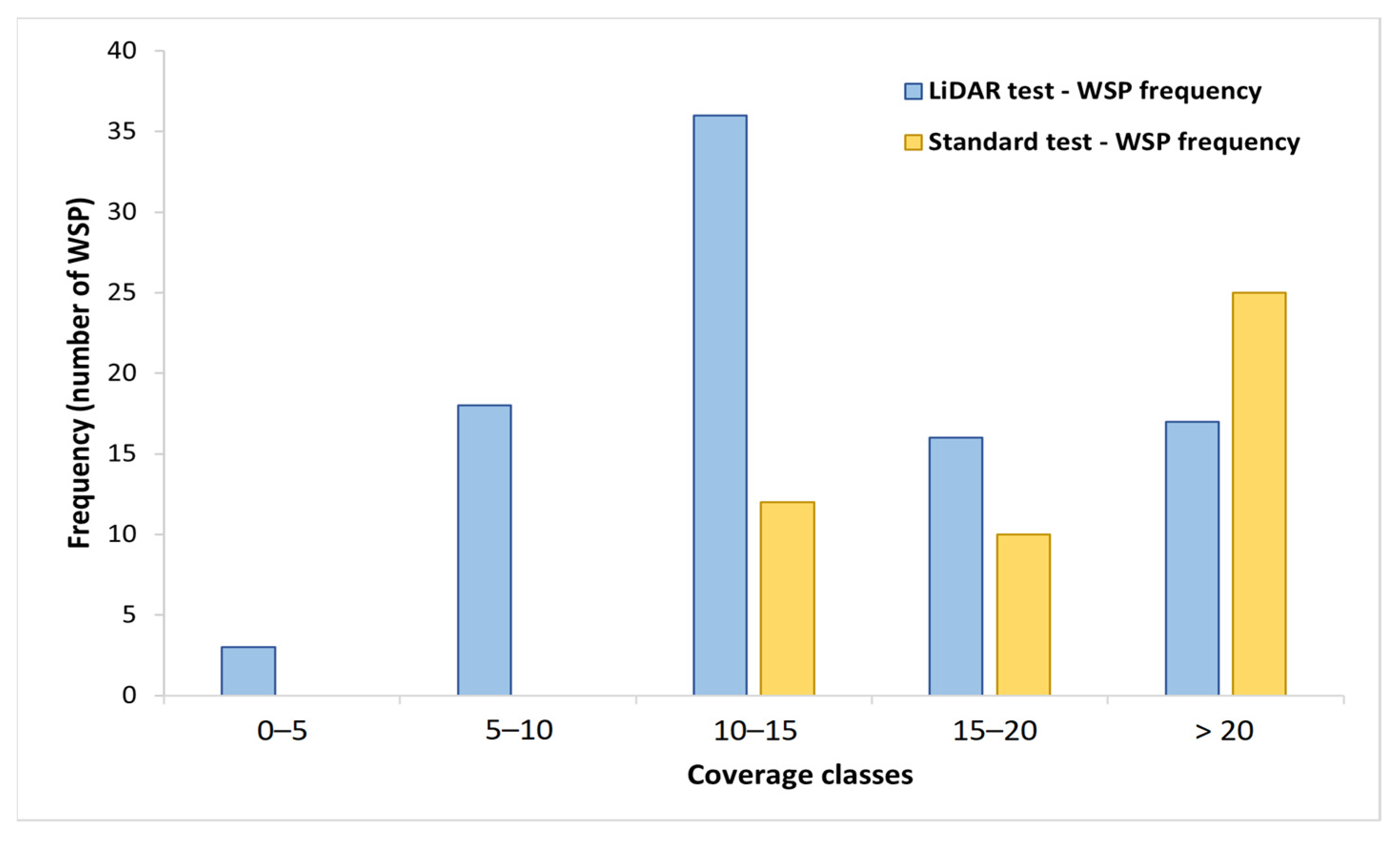 Applsci 13 02222 g010 Applsci 13 02222 g010