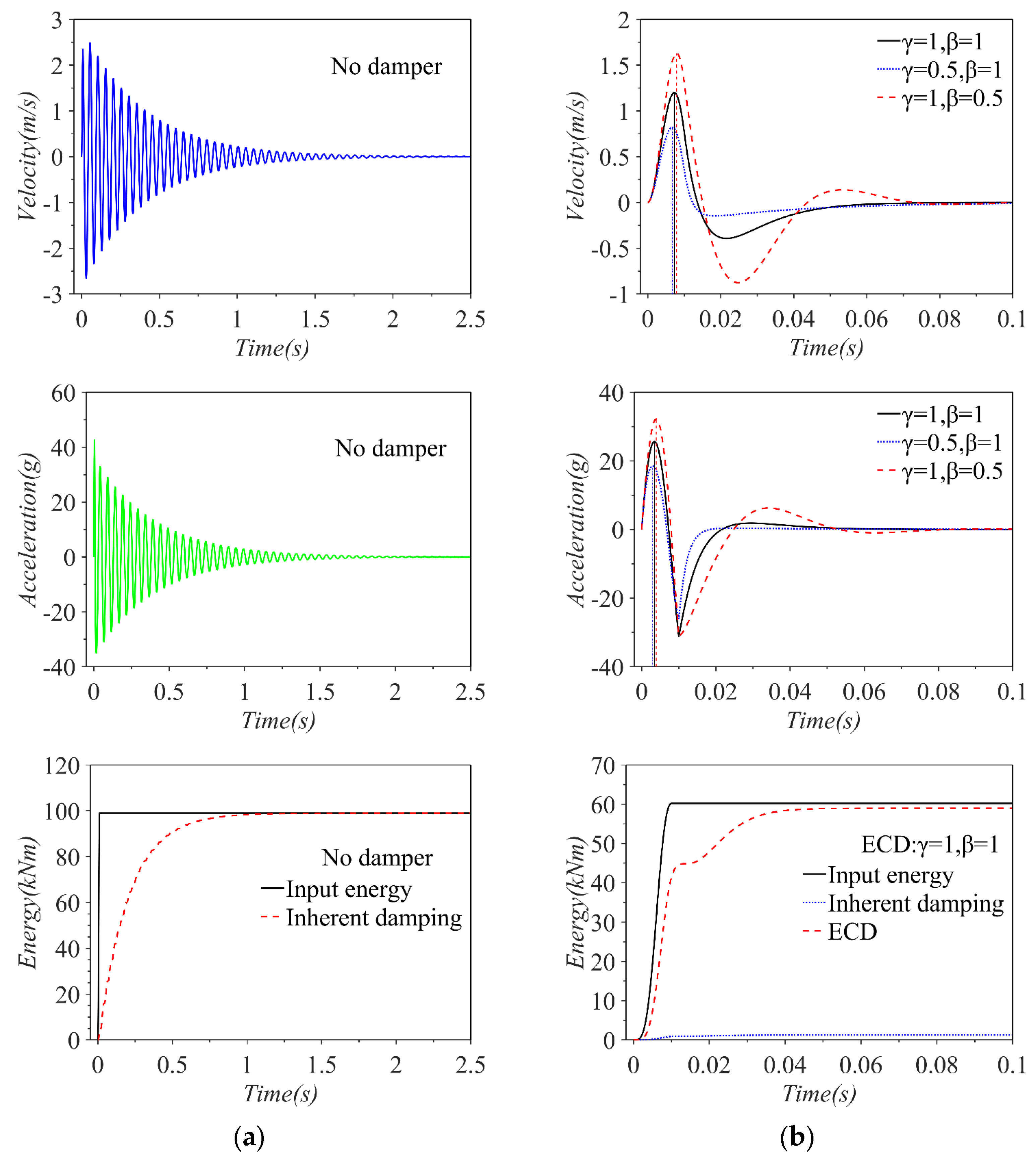 Applsci 13 02226 g005b