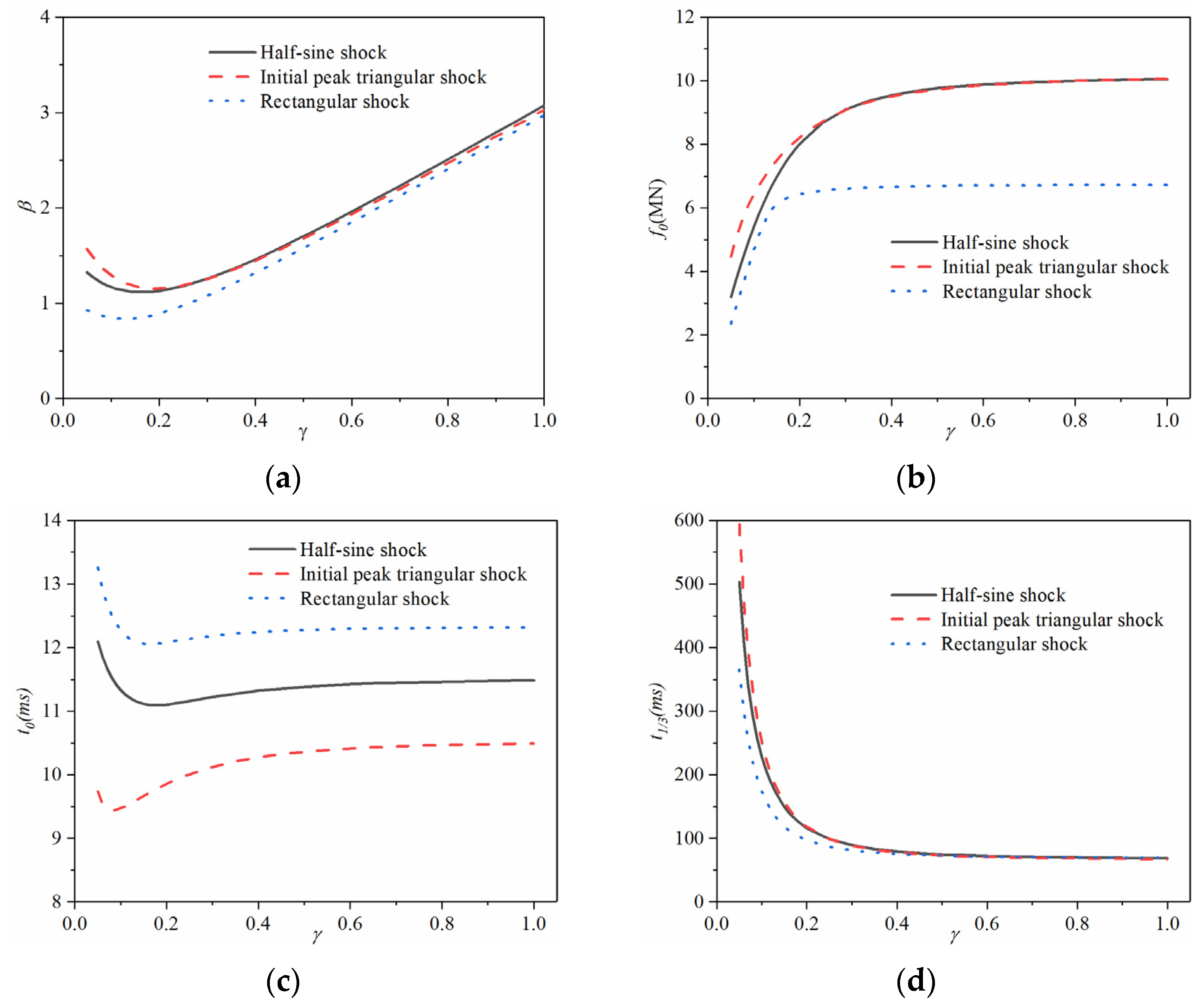 Applsci 13 02226 g006
