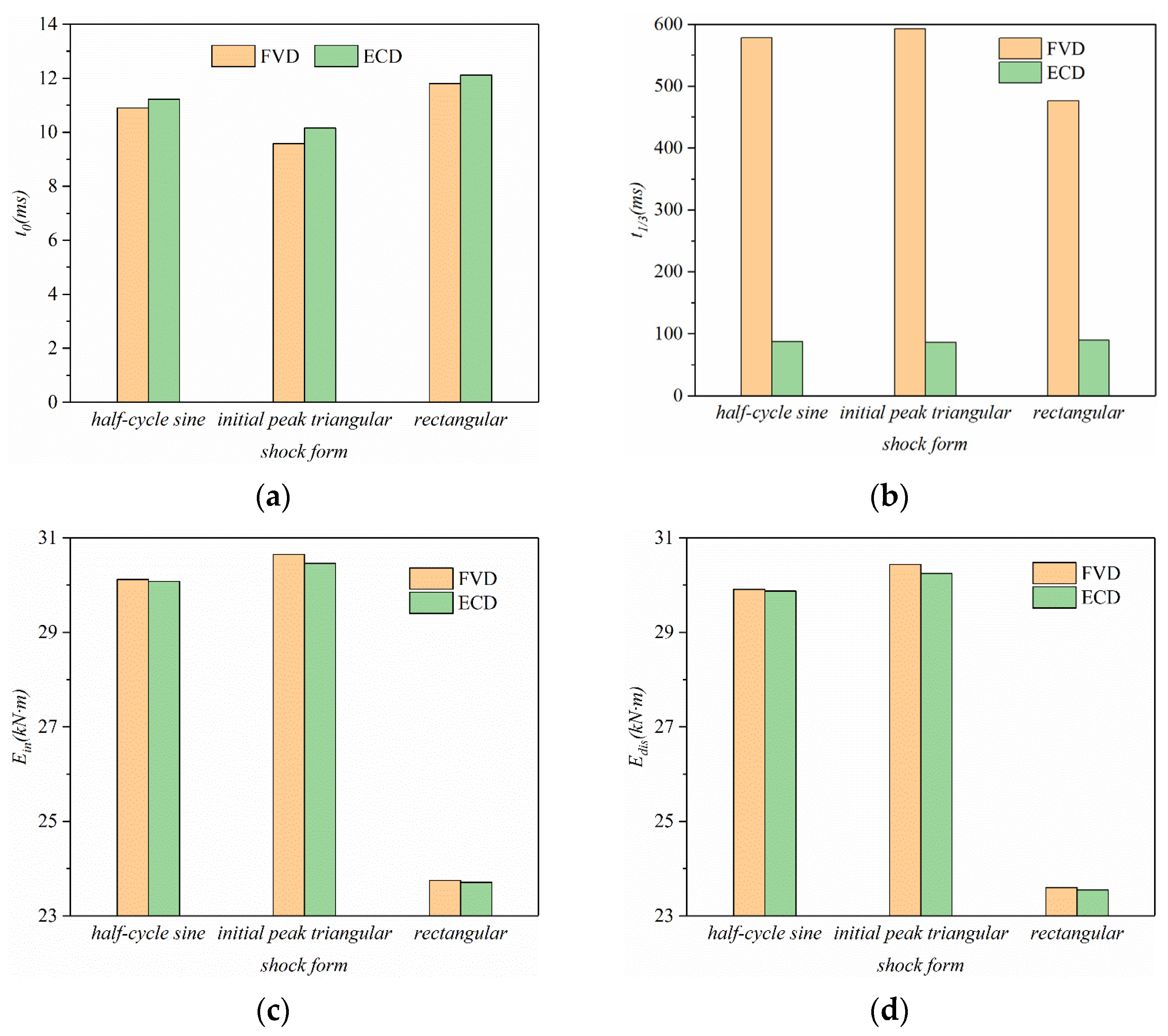 Applsci 13 02226 g007
