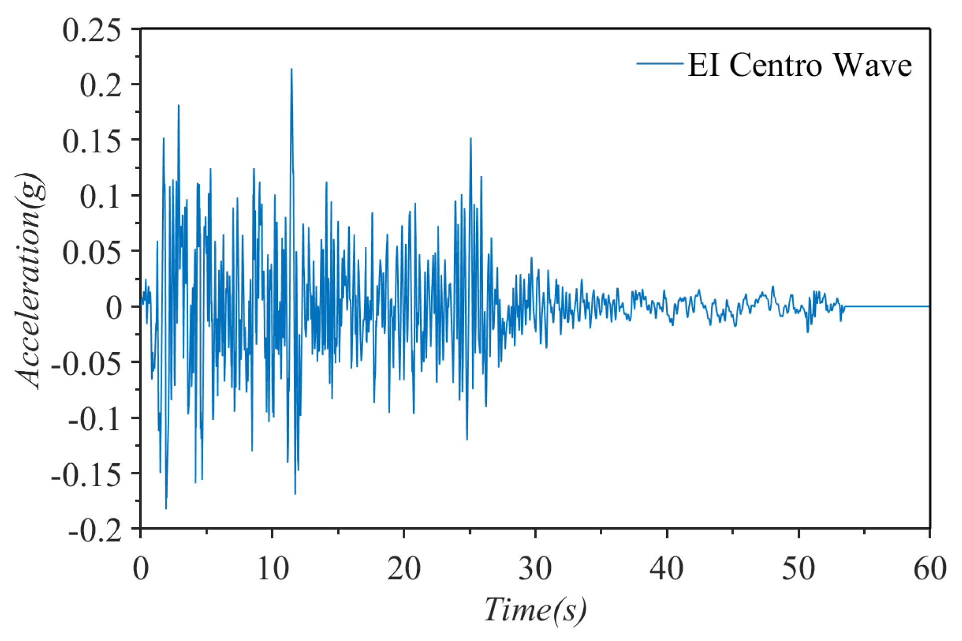 Applsci 13 02226 g009