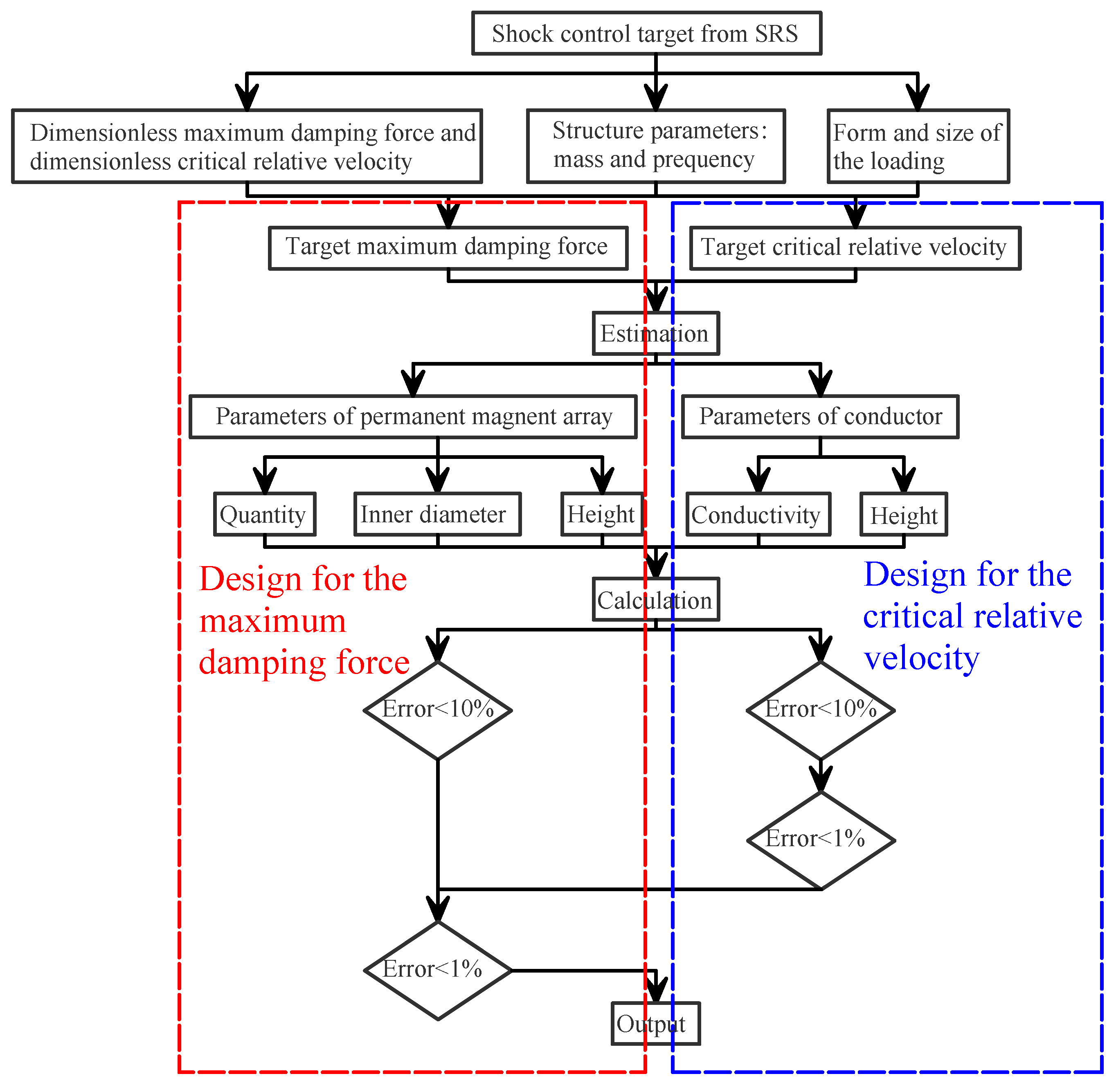 Applsci 13 02226 g013
