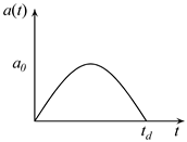 Applsci 13 02226 i001 Applsci 13 02226 i001