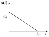 Applsci 13 02226 i002 Applsci 13 02226 i002