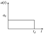 Applsci 13 02226 i003 Applsci 13 02226 i003