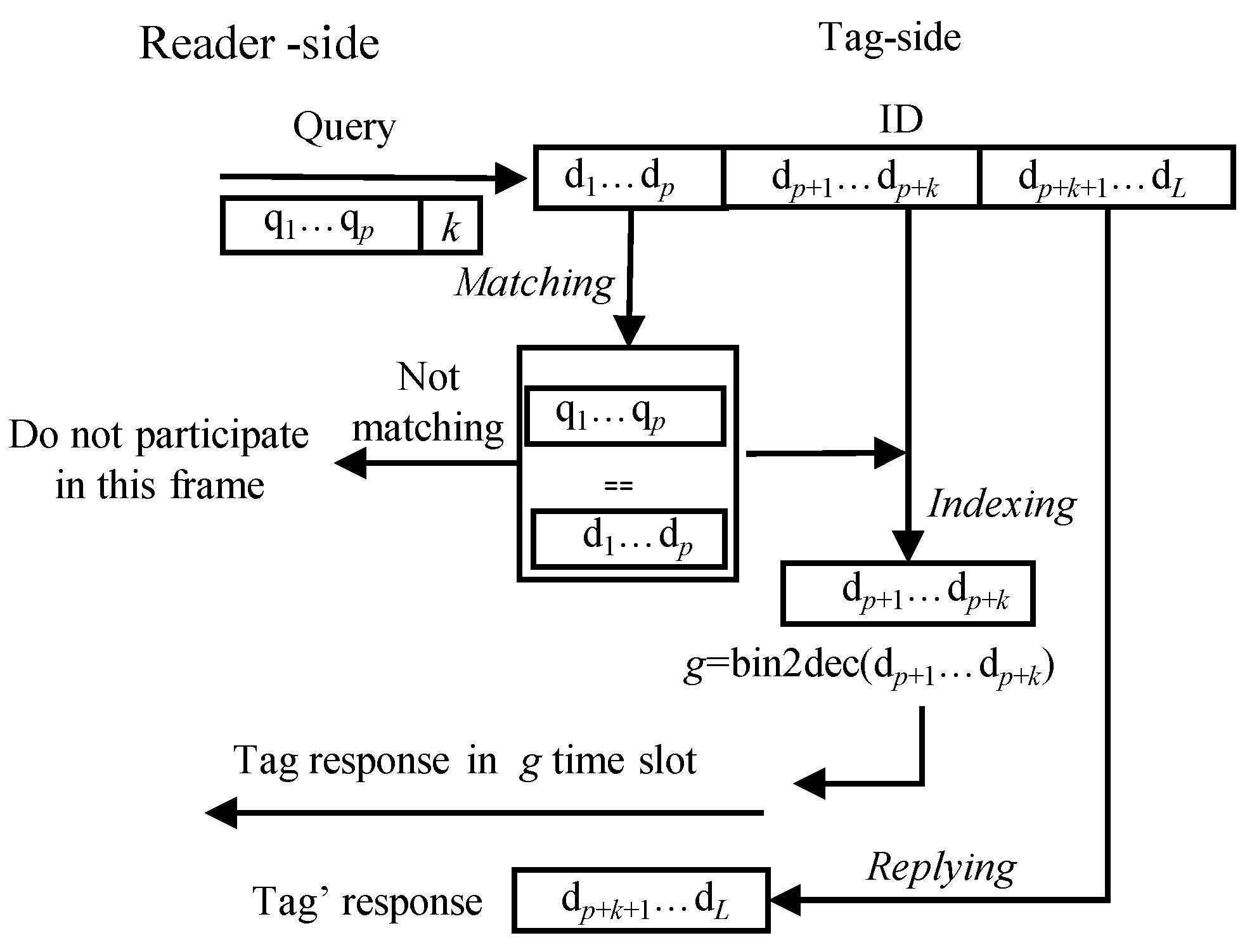 Applsci 13 02228 g005