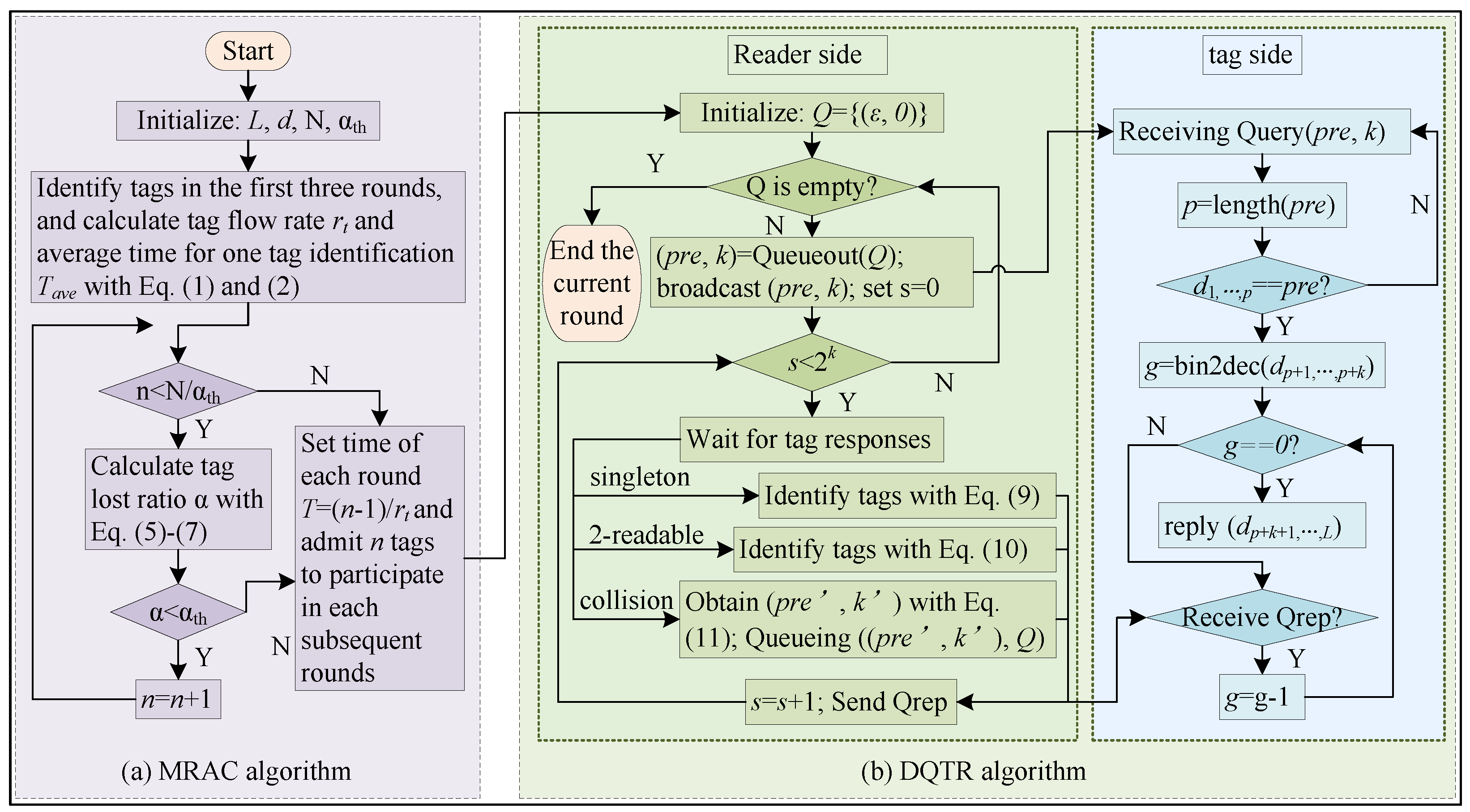 Applsci 13 02228 g006