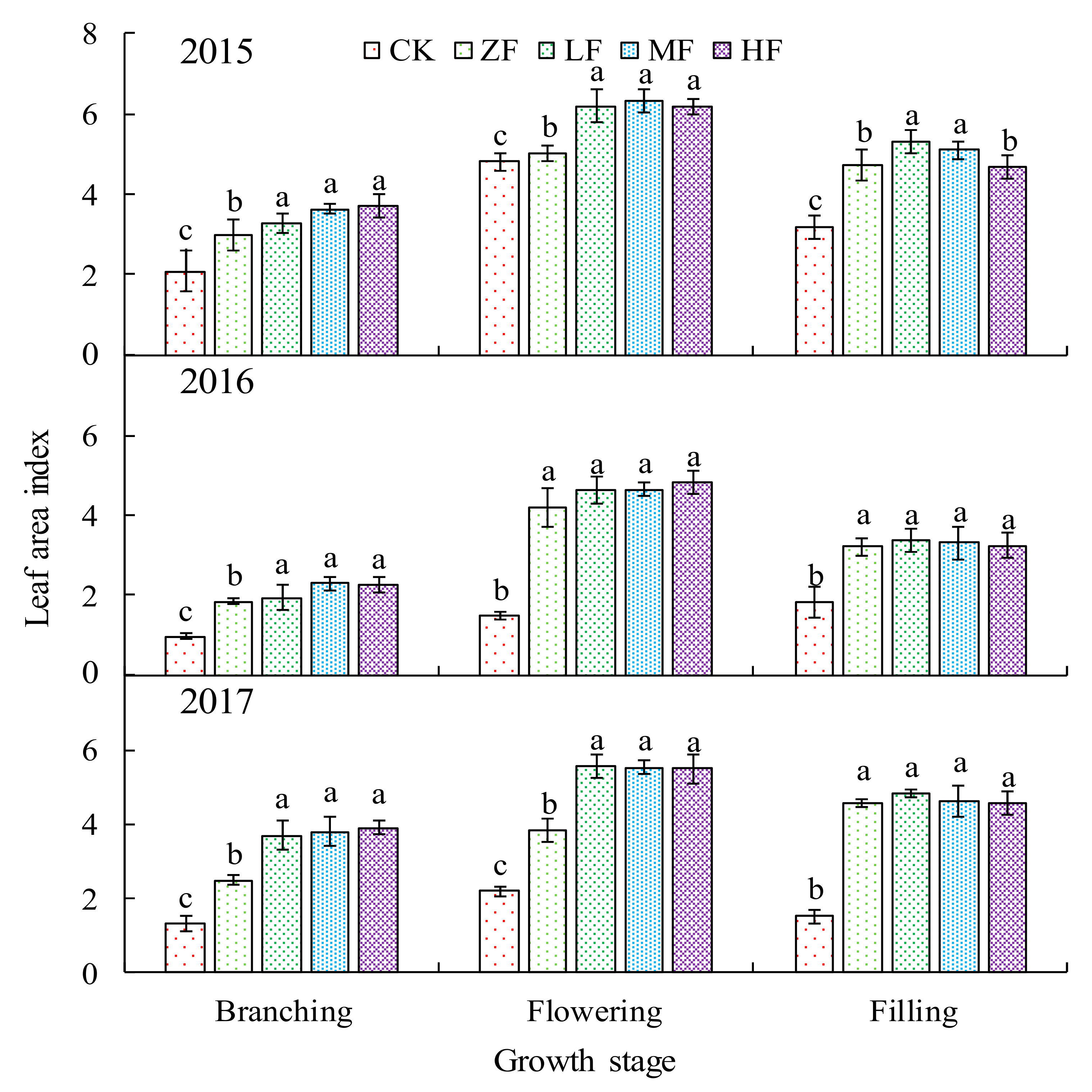 Applsci 13 02232 g007