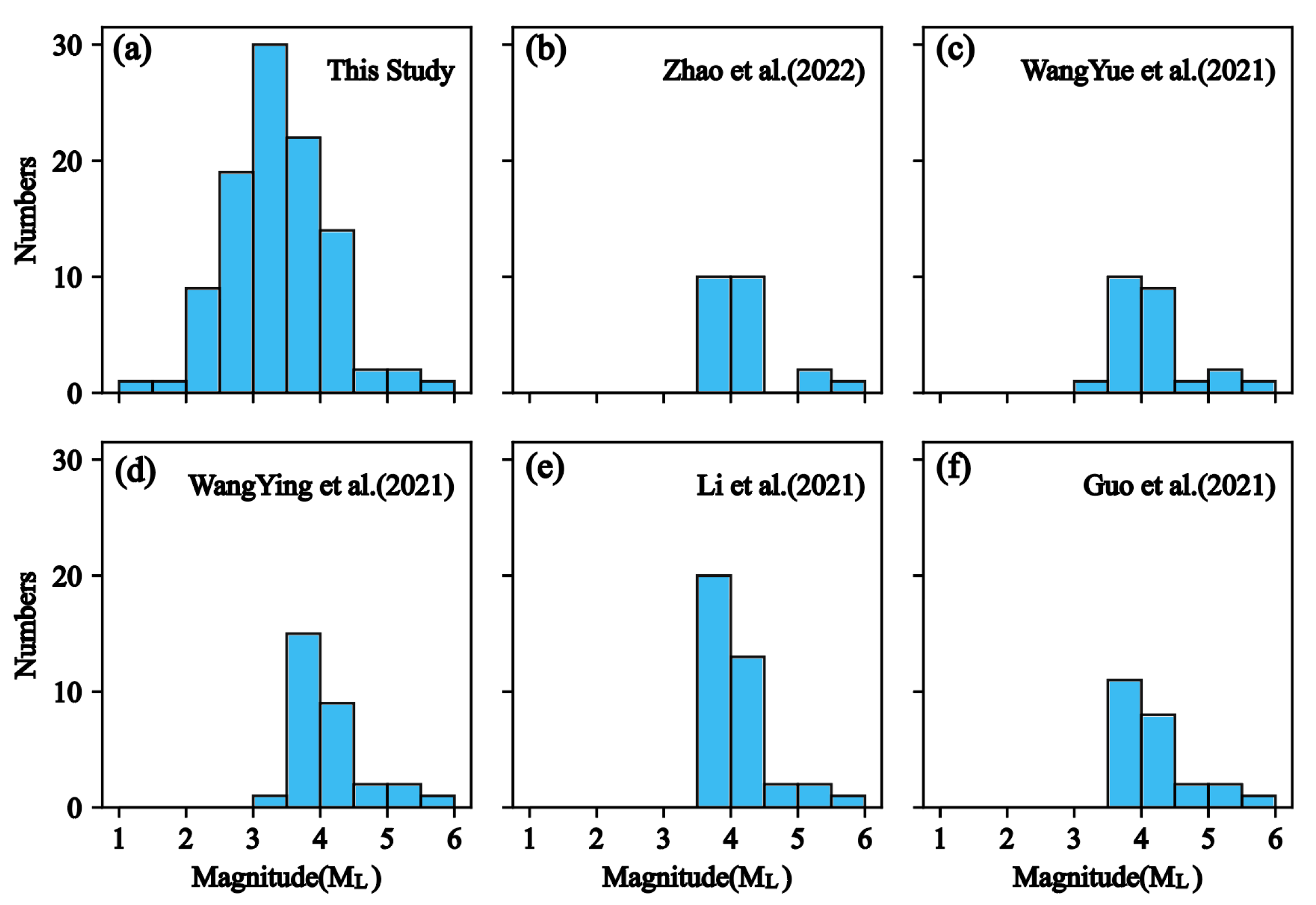 Applsci 13 02233 g003