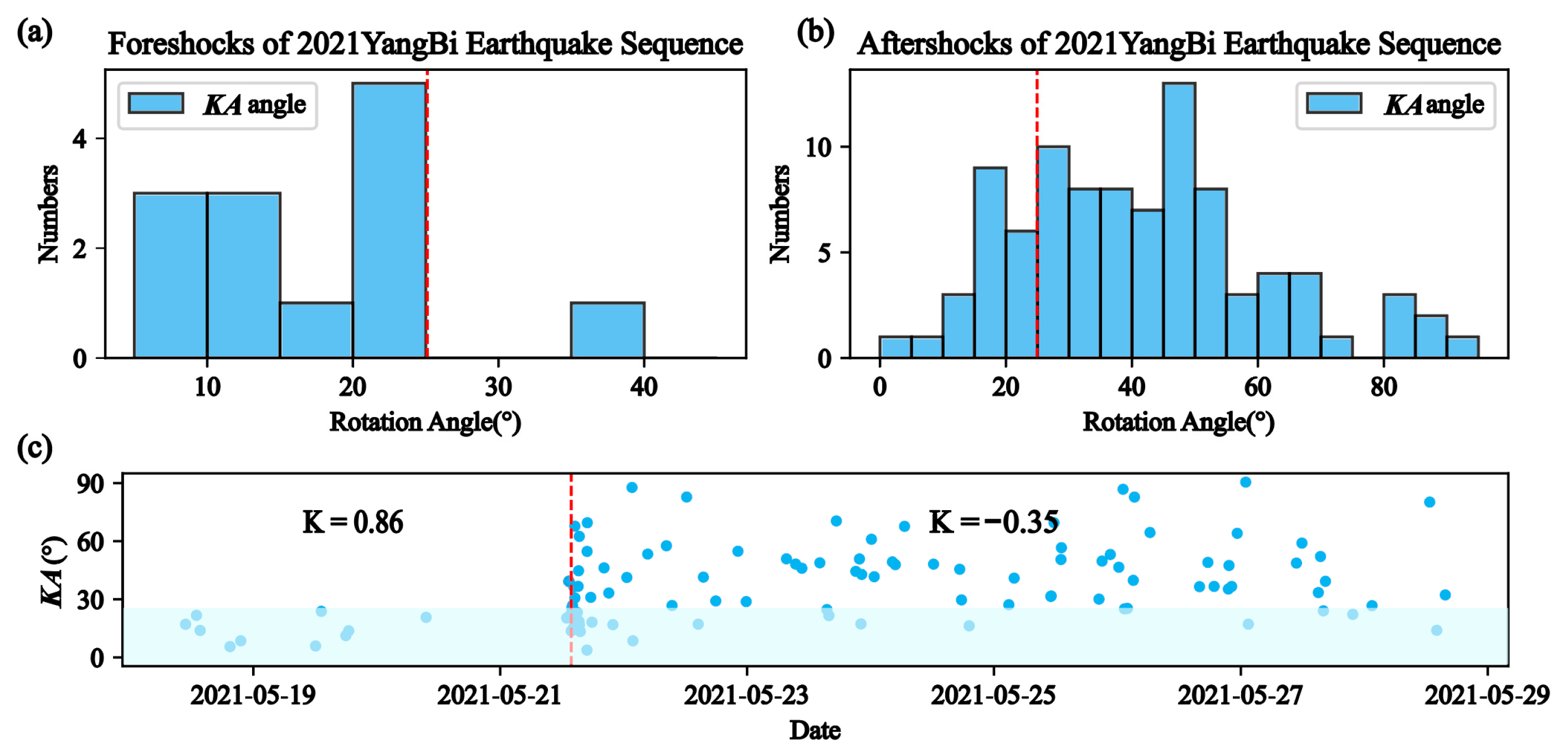 Applsci 13 02233 g007