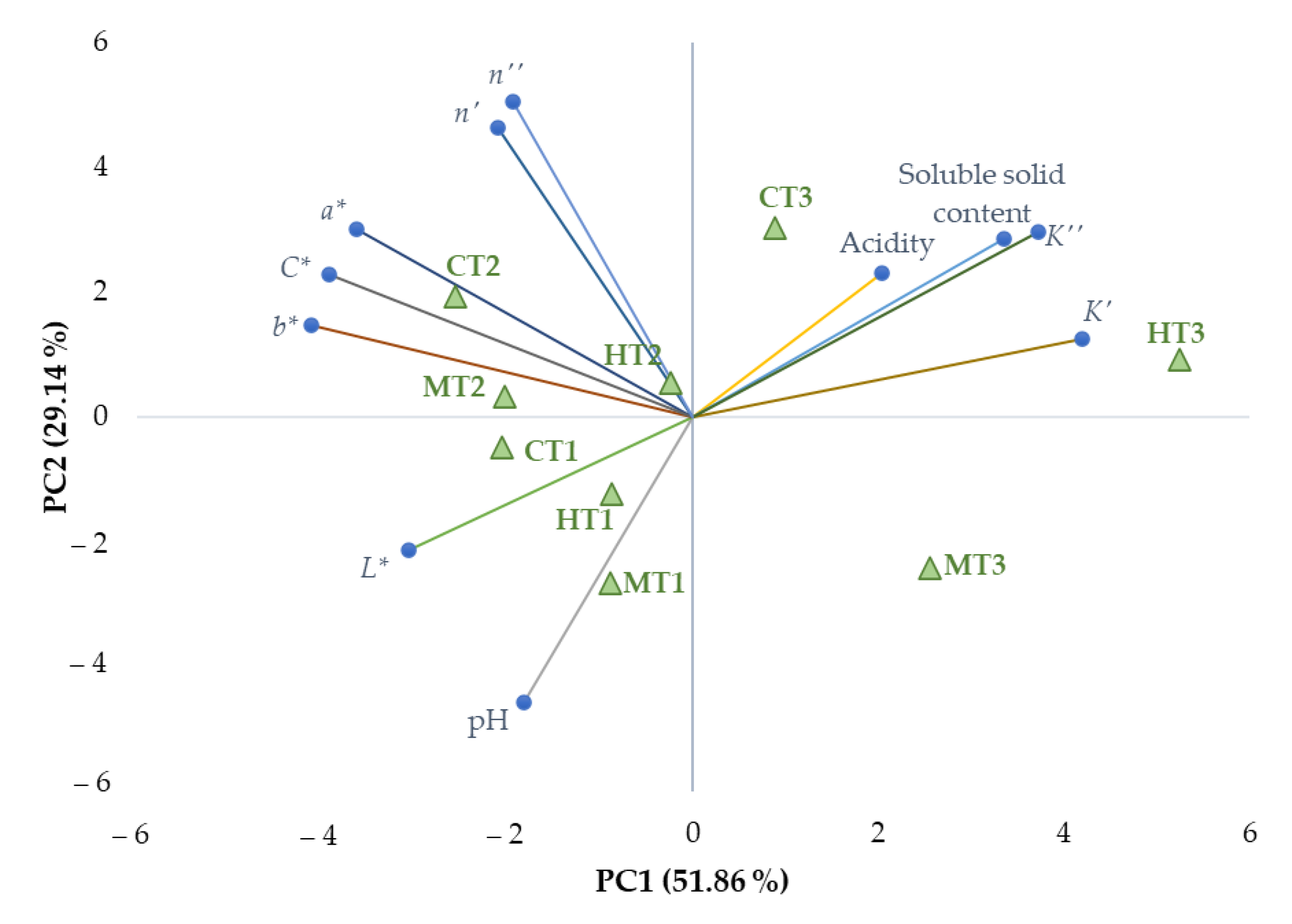 Applsci 13 02235 g005 Applsci 13 02235 g005