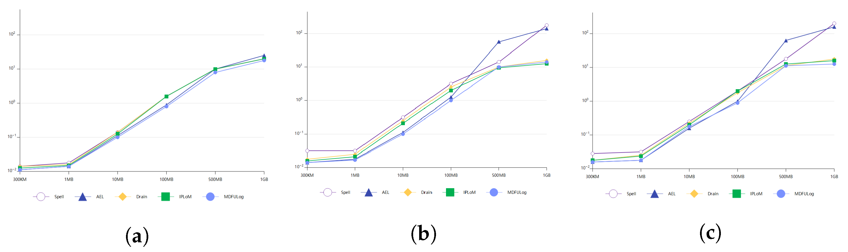 Applsci 13 02237 g008