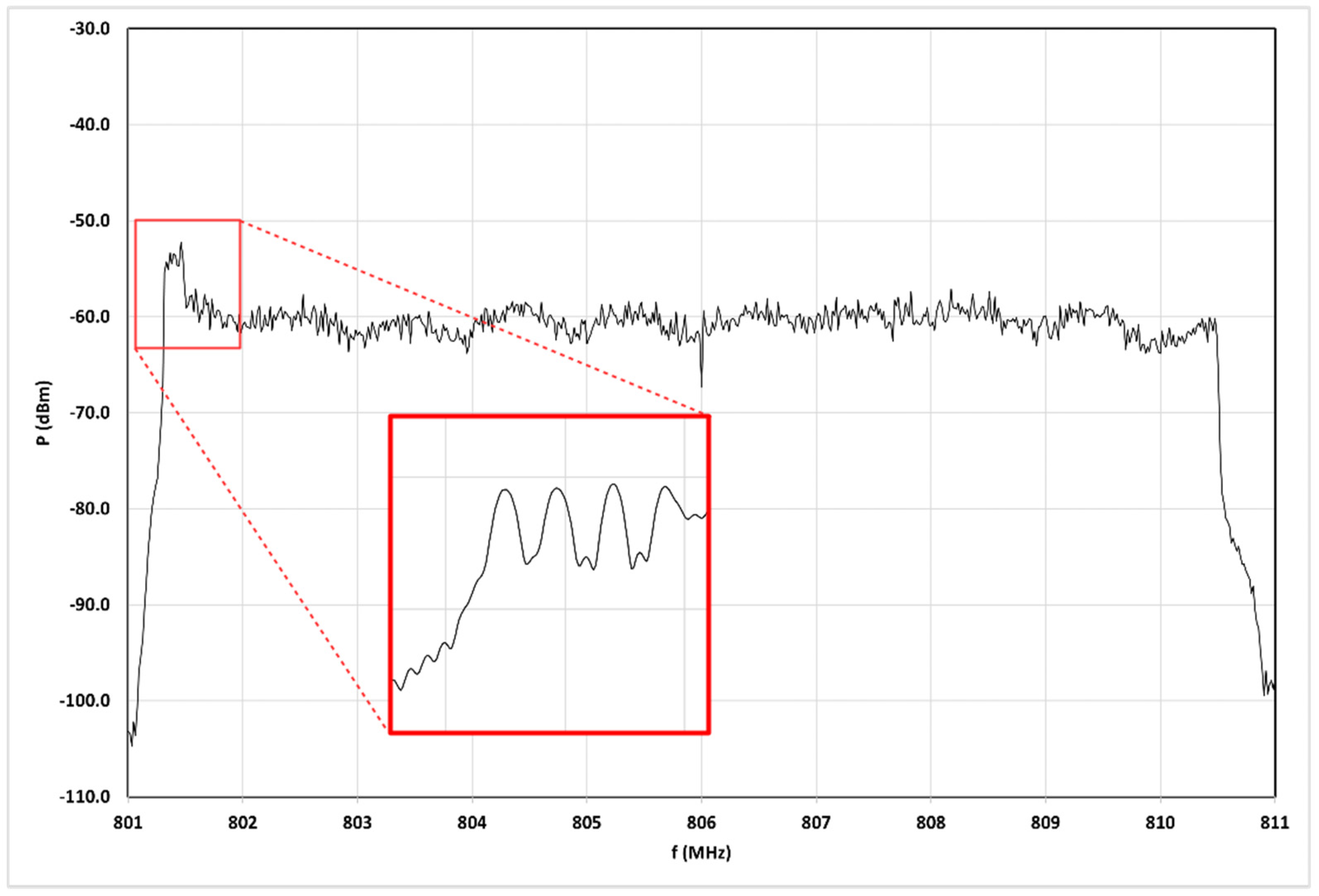 Applsci 13 02242 g006