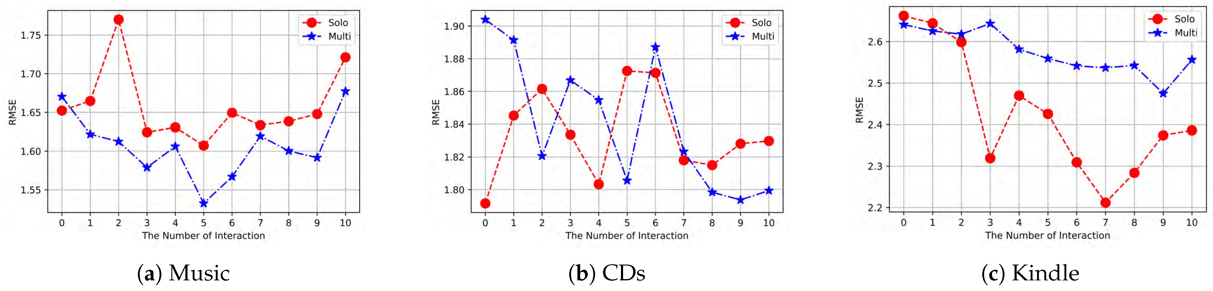 Applsci 13 02243 g005