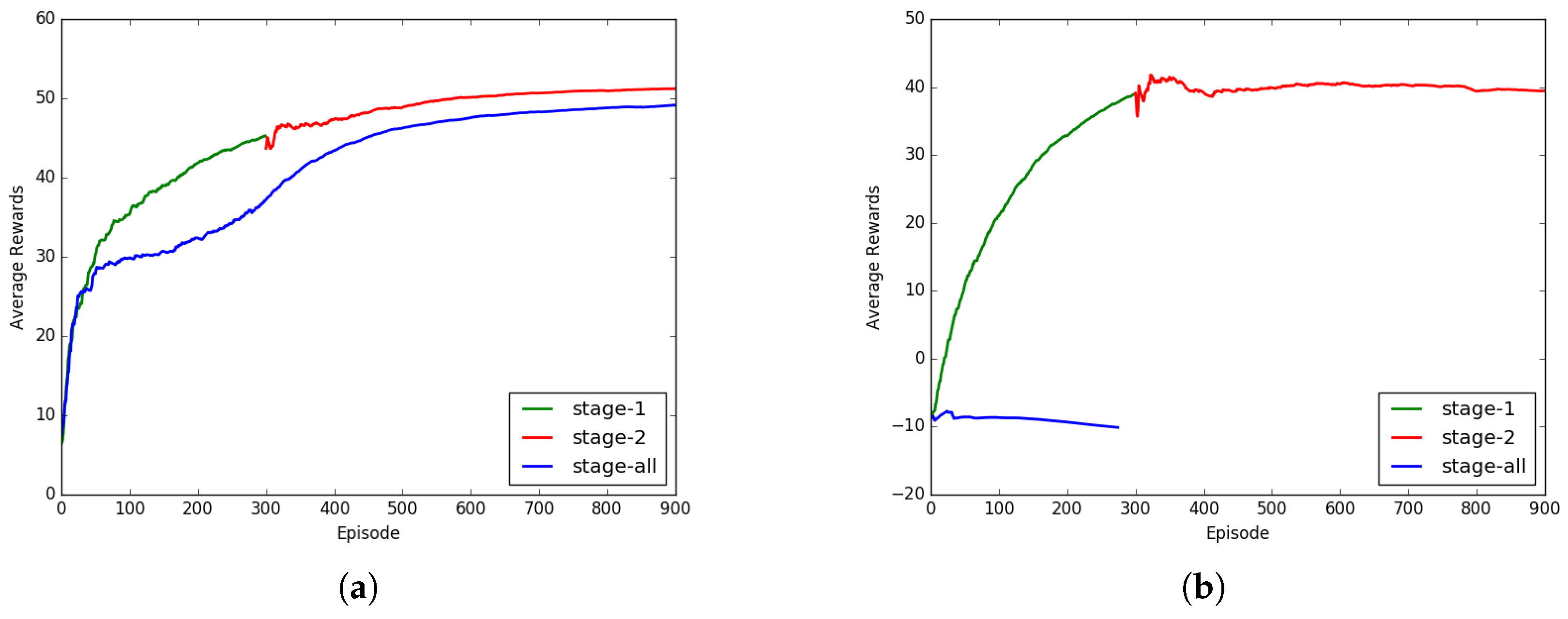 Applsci 13 02244 g007