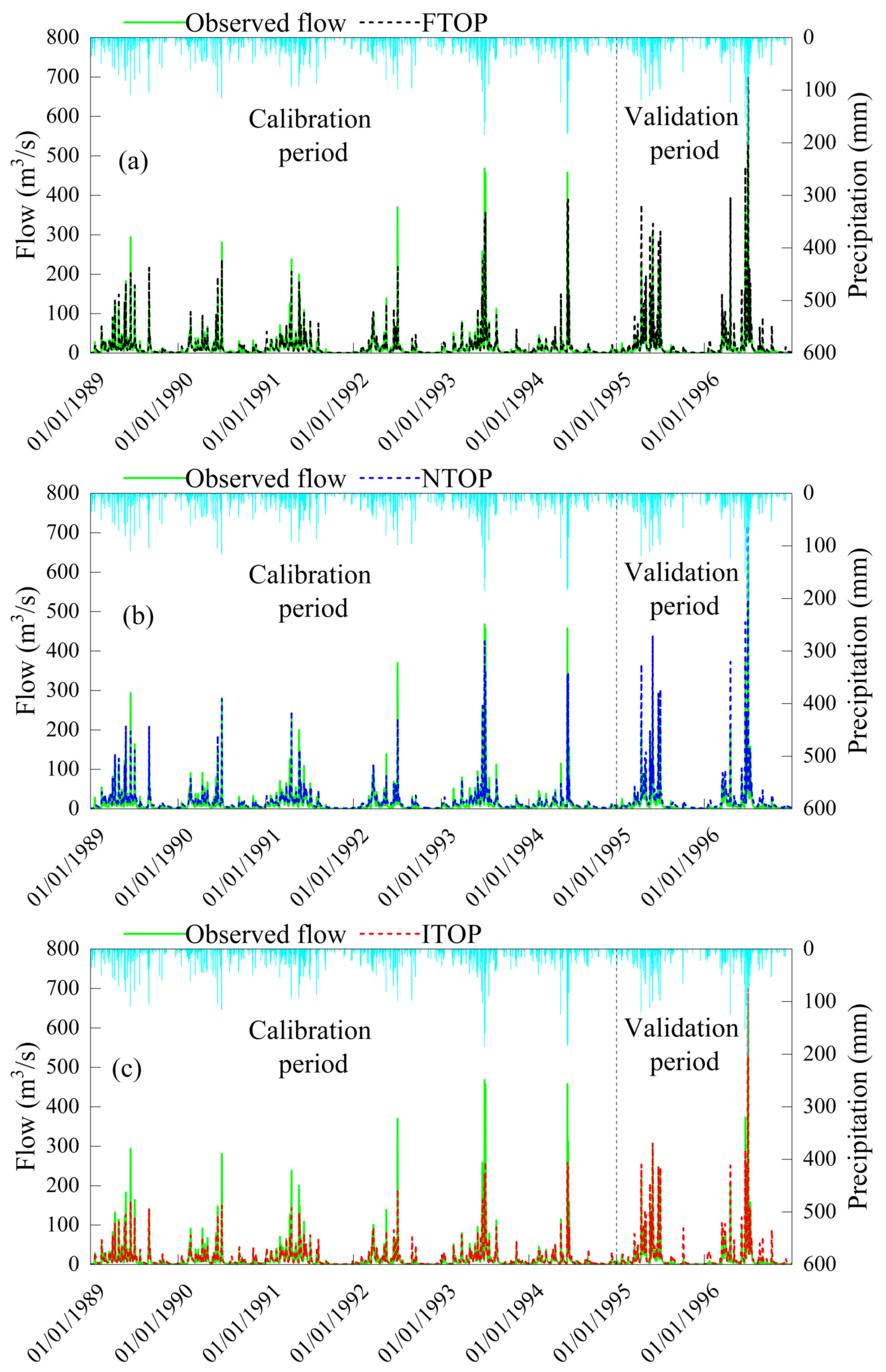 Applsci 13 02245 g004
