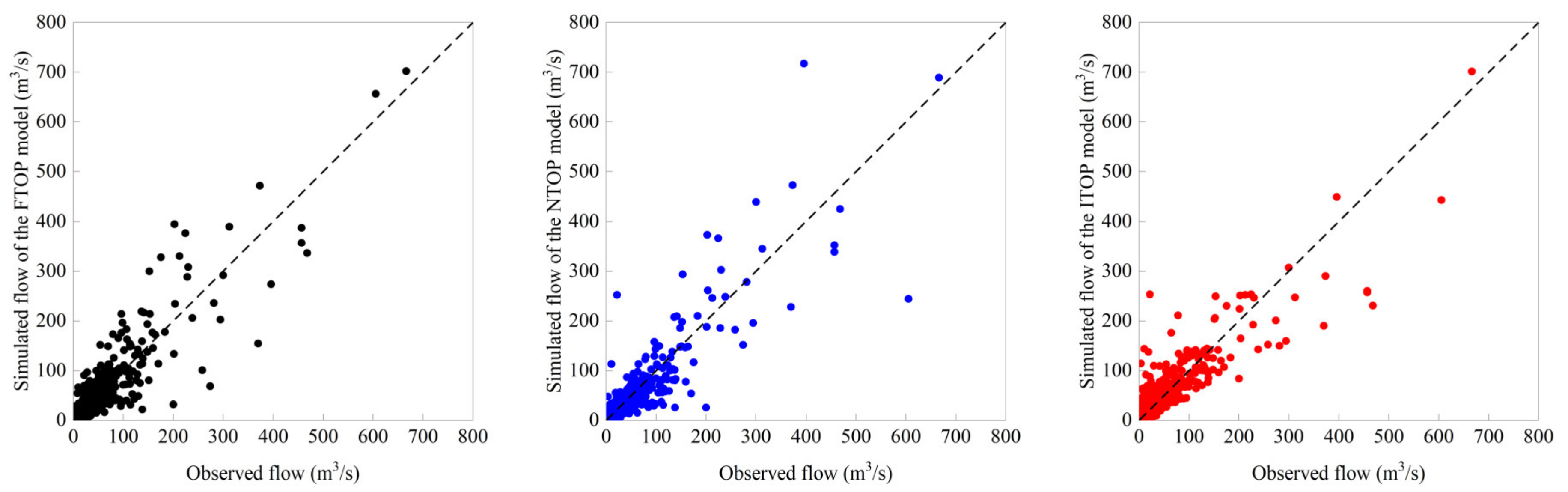 Applsci 13 02245 g005