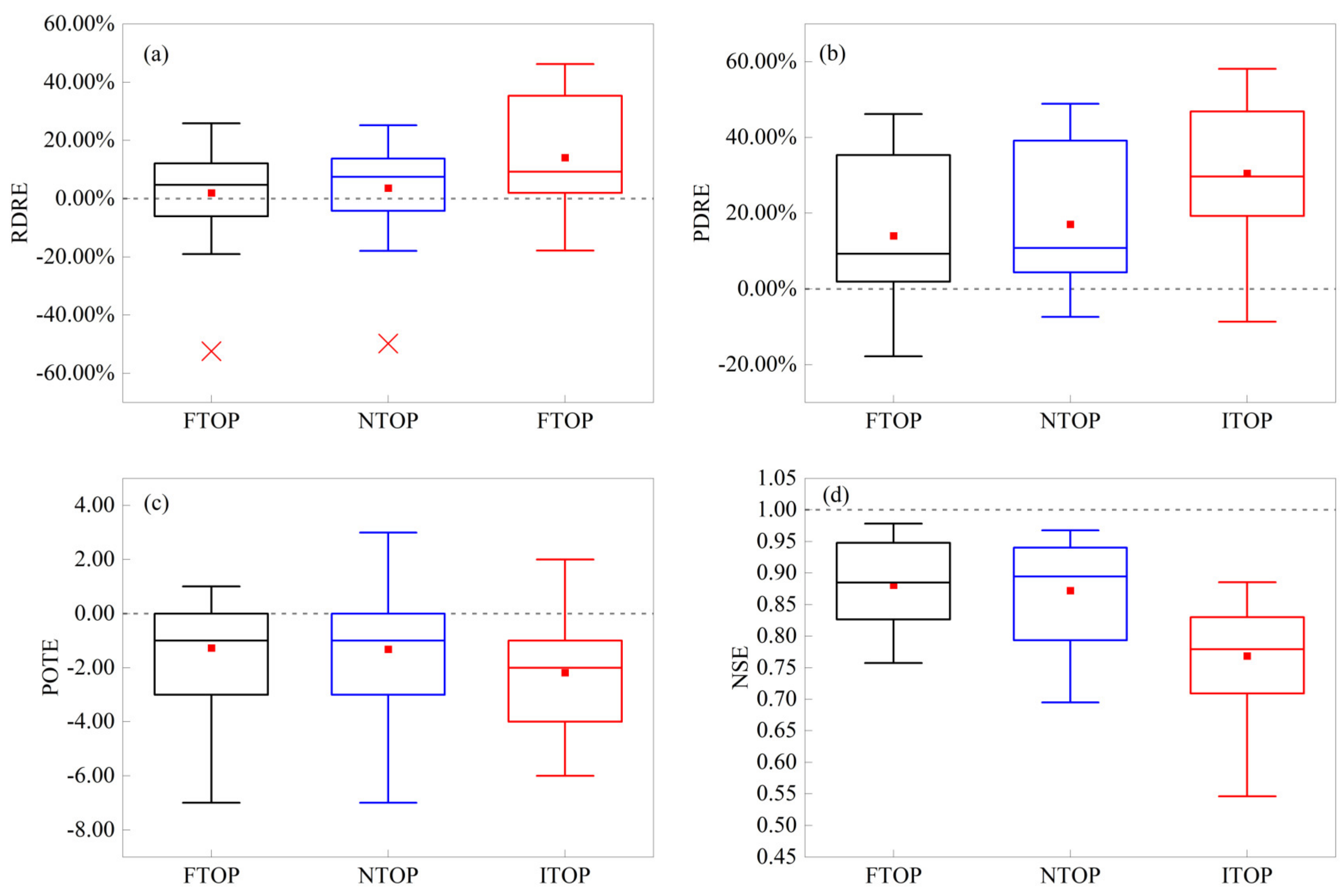 Applsci 13 02245 g008