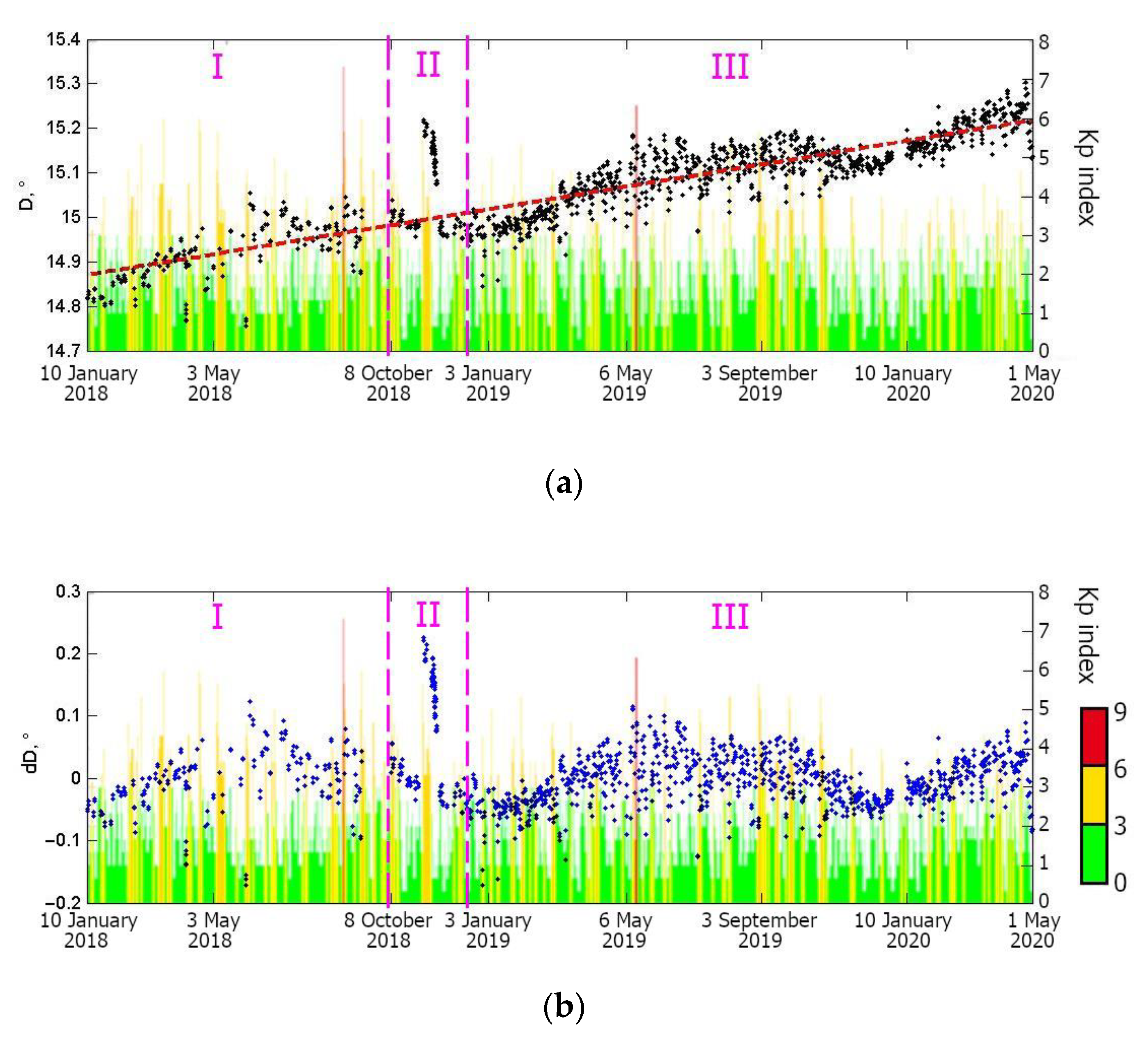 Applsci 13 02246 g007
