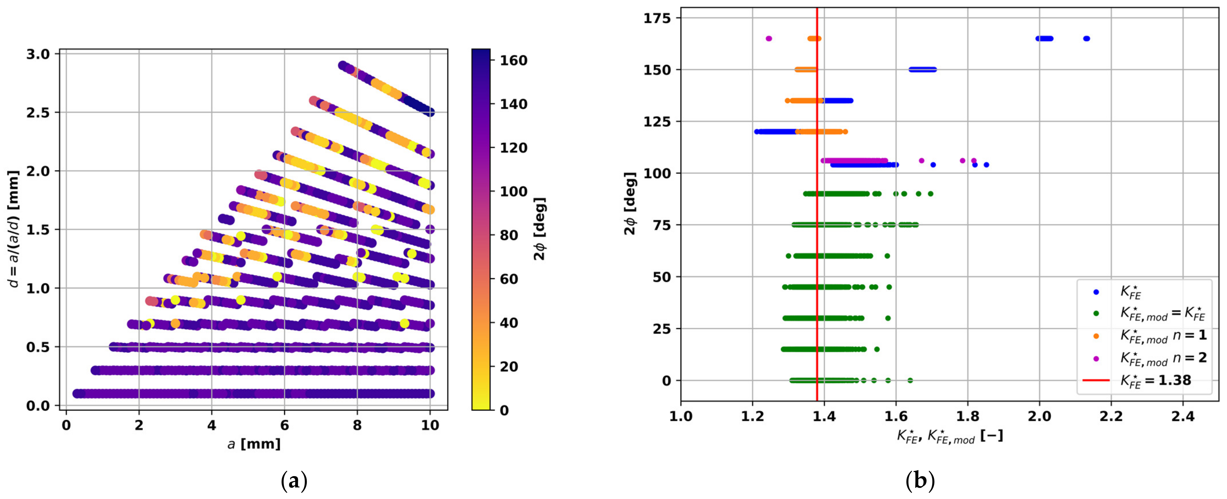 Applsci 13 02247 g003