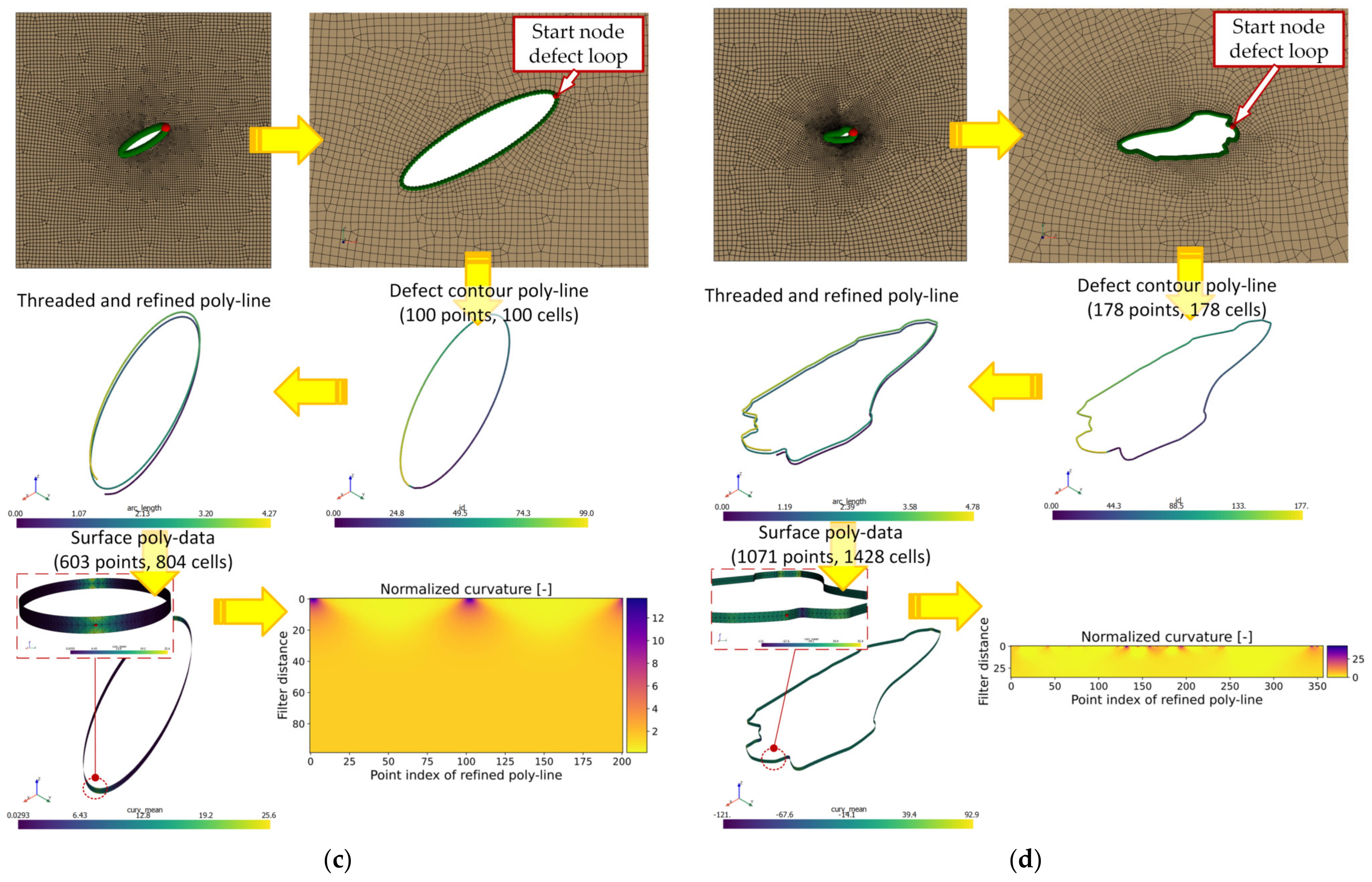 Applsci 13 02247 g007b