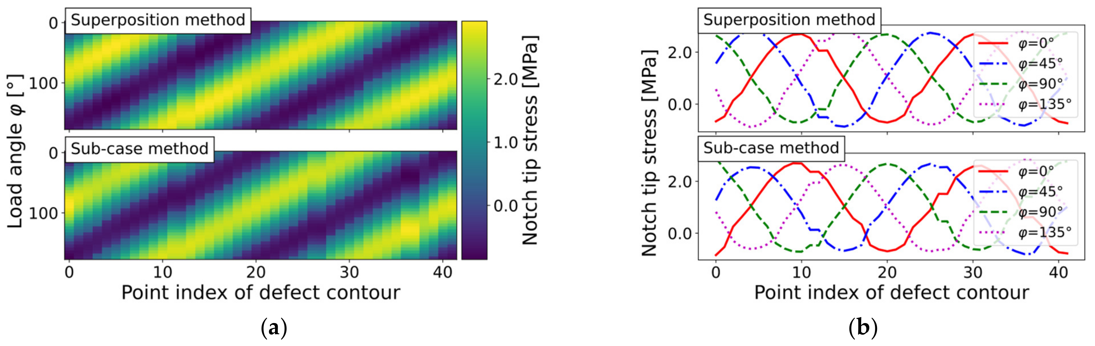 Applsci 13 02247 g012
