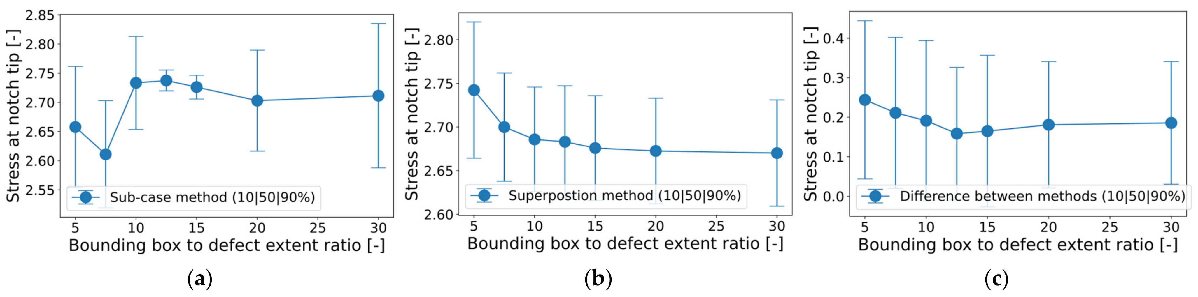 Applsci 13 02247 g015