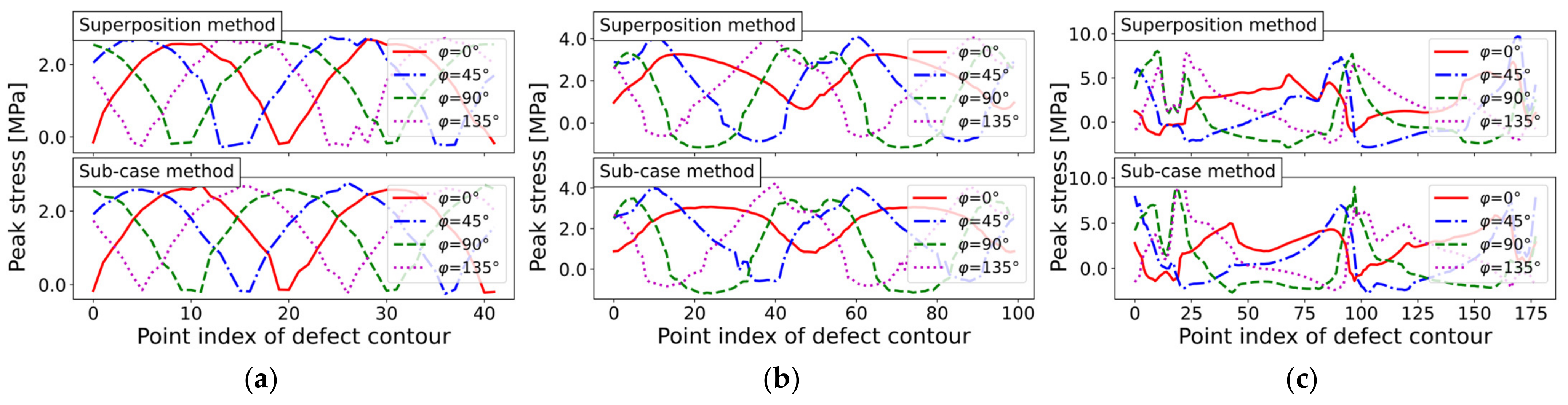 Applsci 13 02247 g017