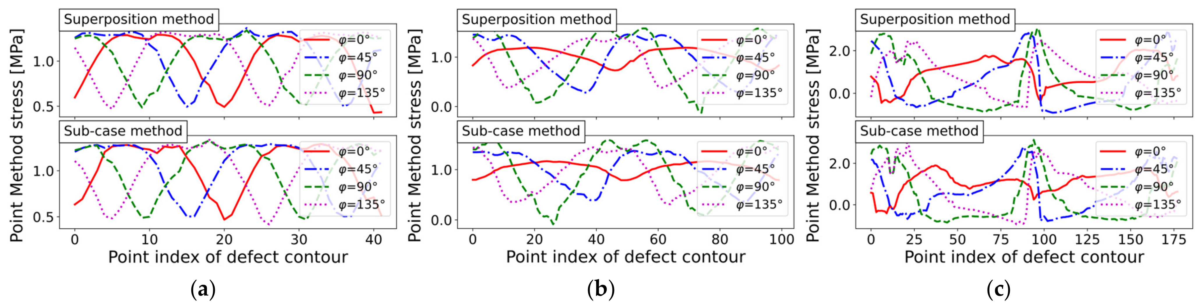 Applsci 13 02247 g021