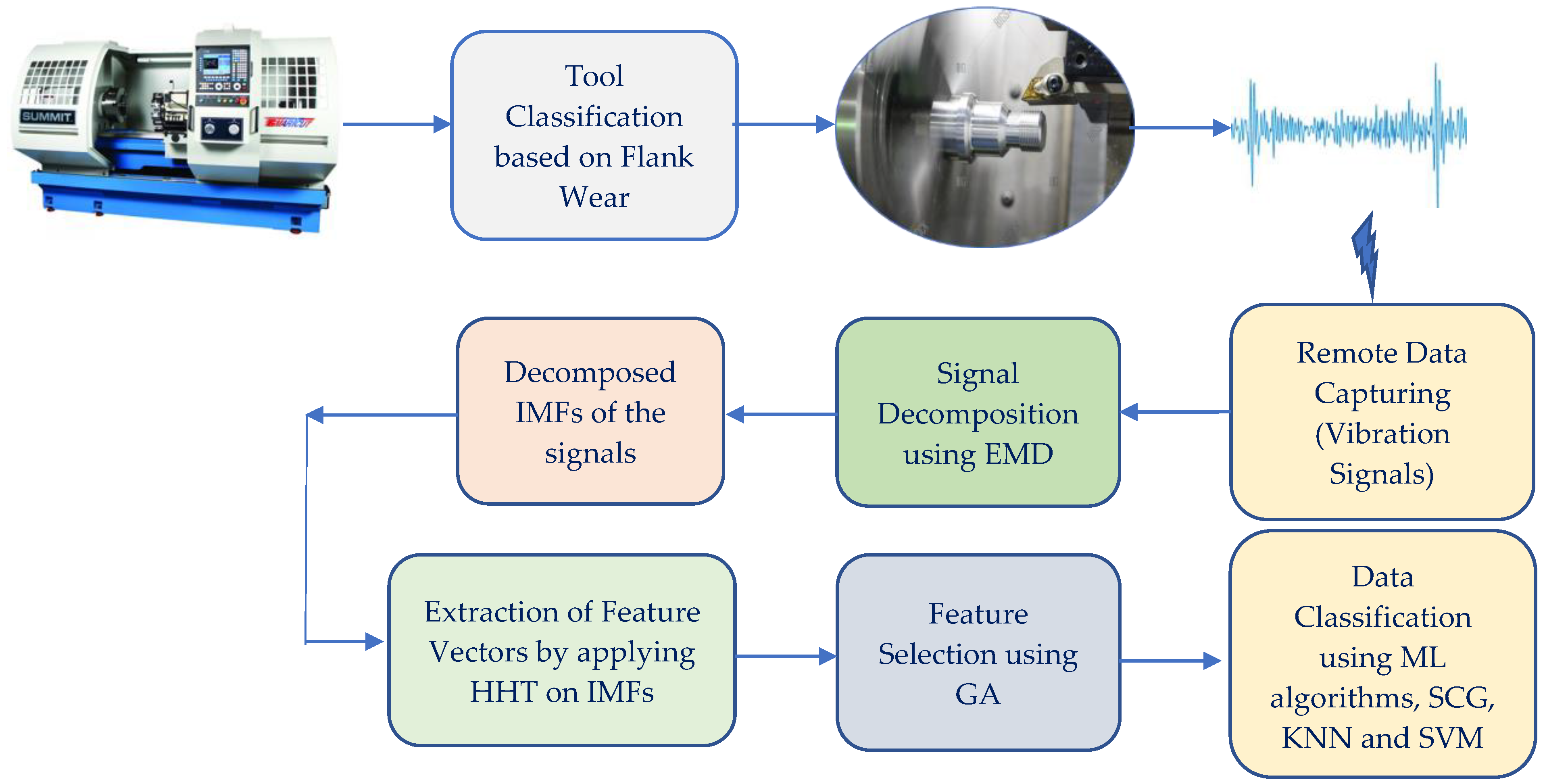 Applsci 13 02248 g001