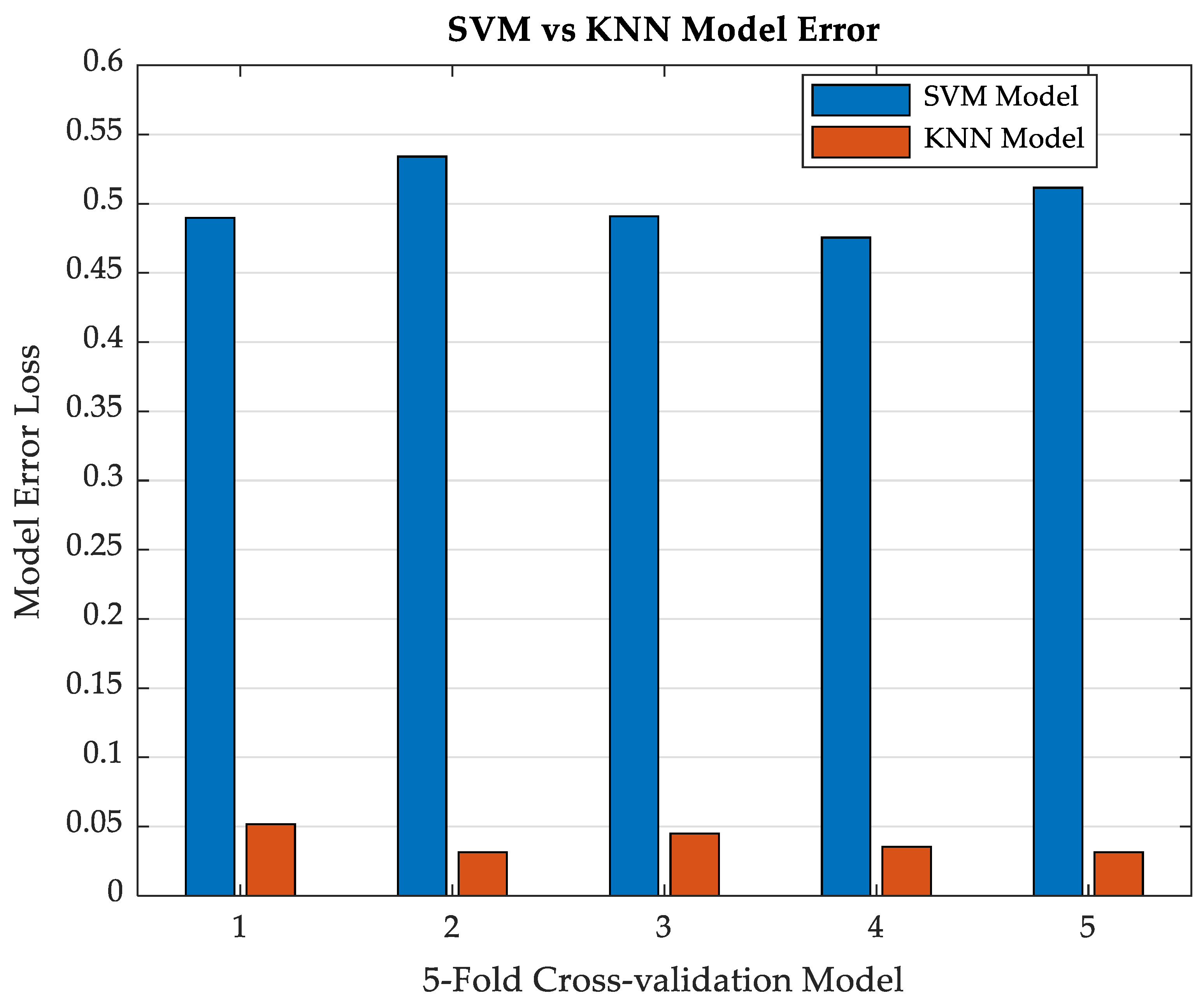 Applsci 13 02248 g008