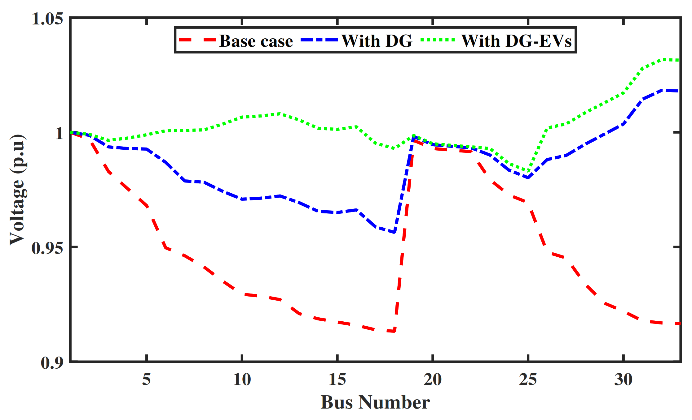 Applsci 13 02254 g005