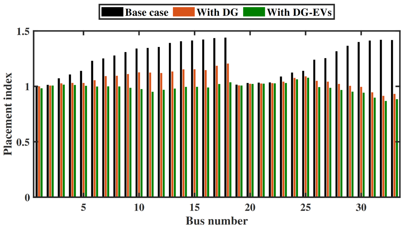Applsci 13 02254 g006