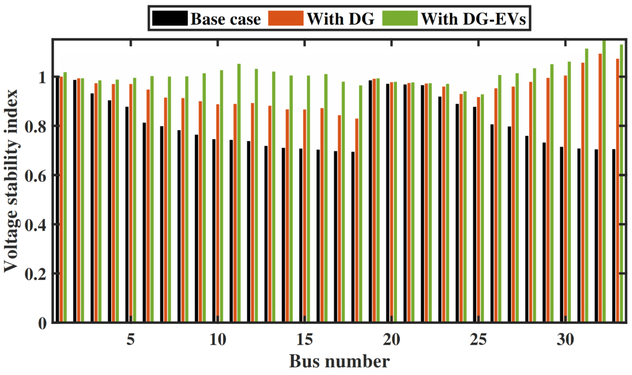Applsci 13 02254 g007