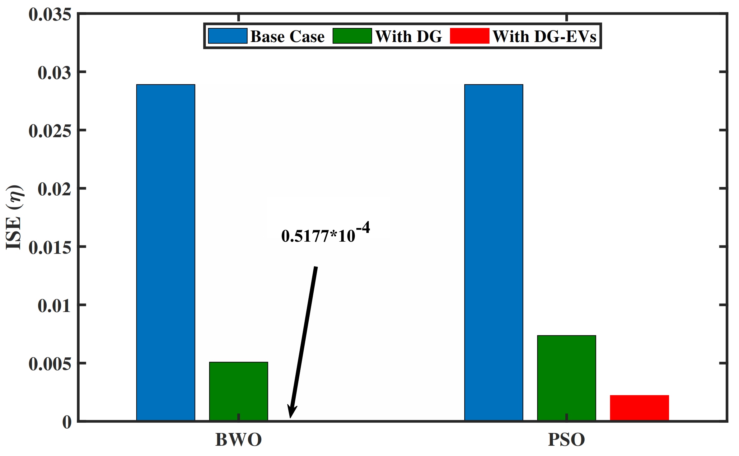 Applsci 13 02254 g011