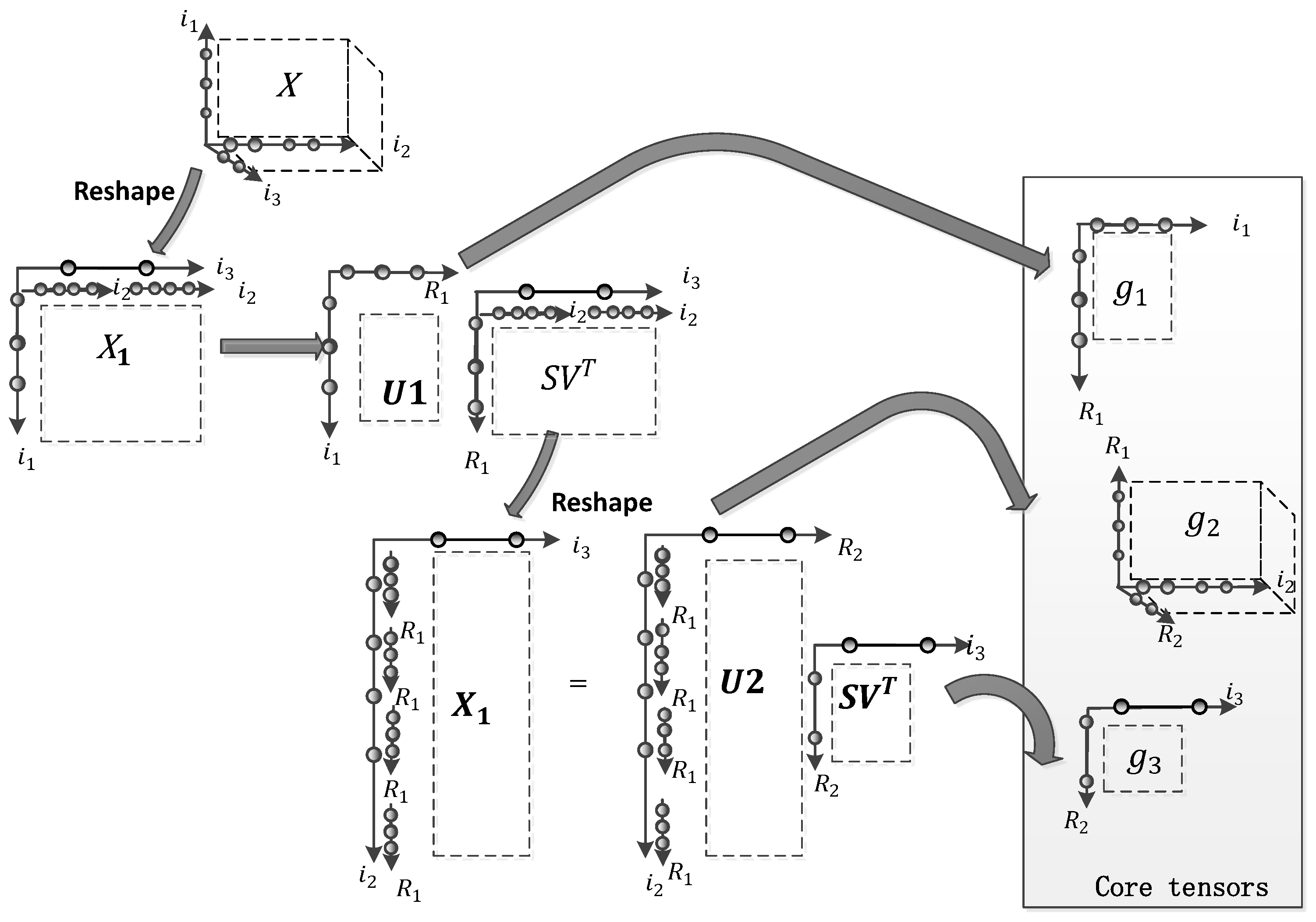 Applsci 13 02255 g002
