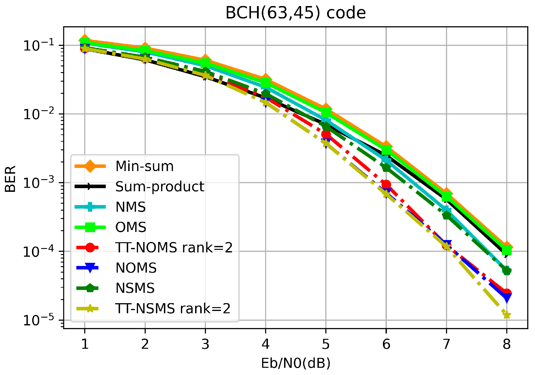 Applsci 13 02255 g004