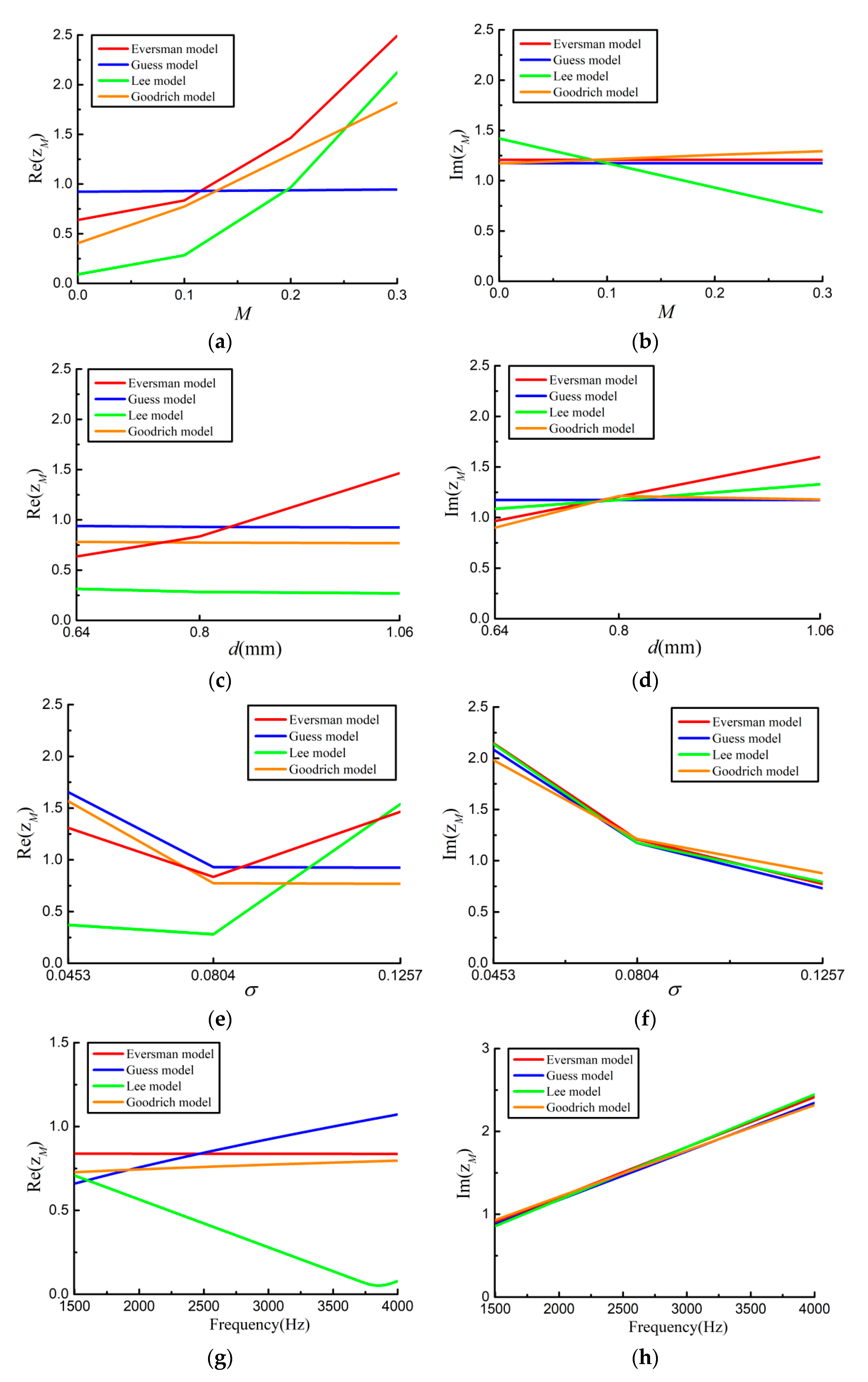 Applsci 13 02256 g002