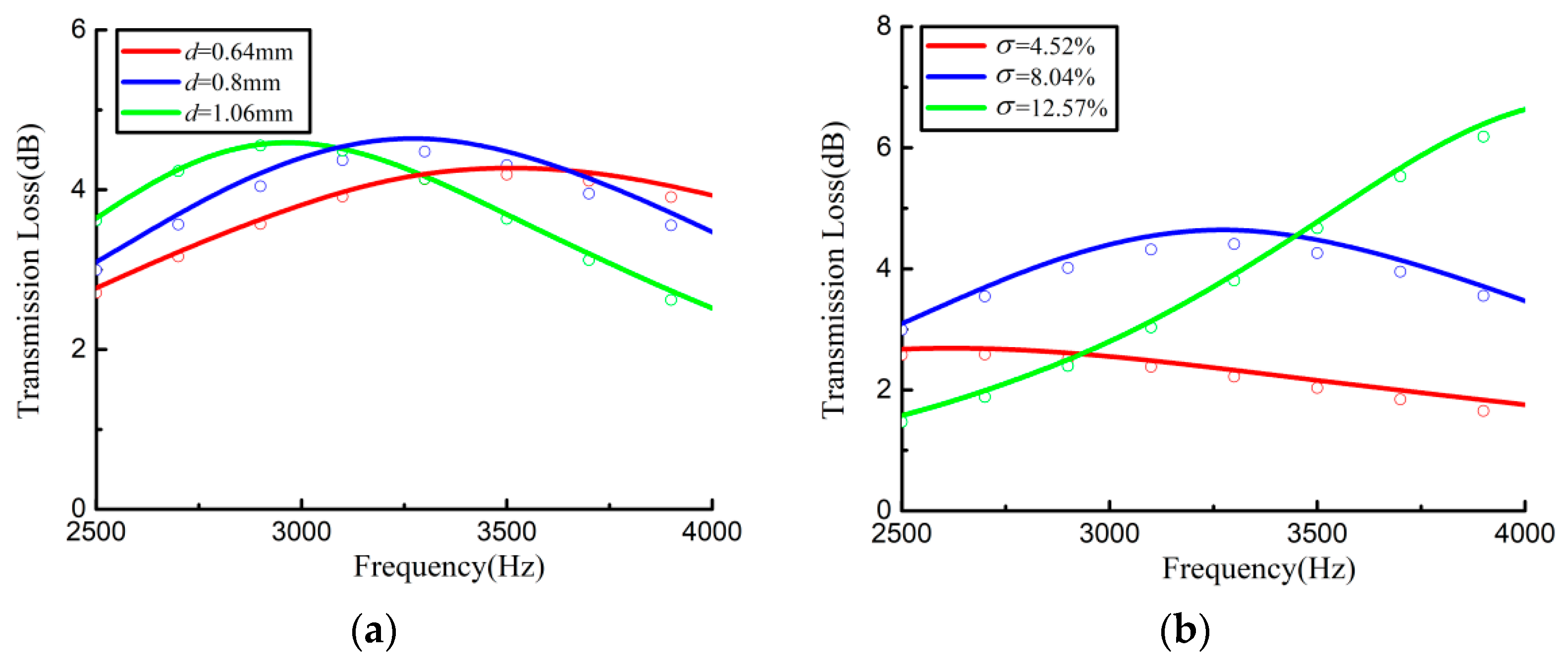 Applsci 13 02256 g008