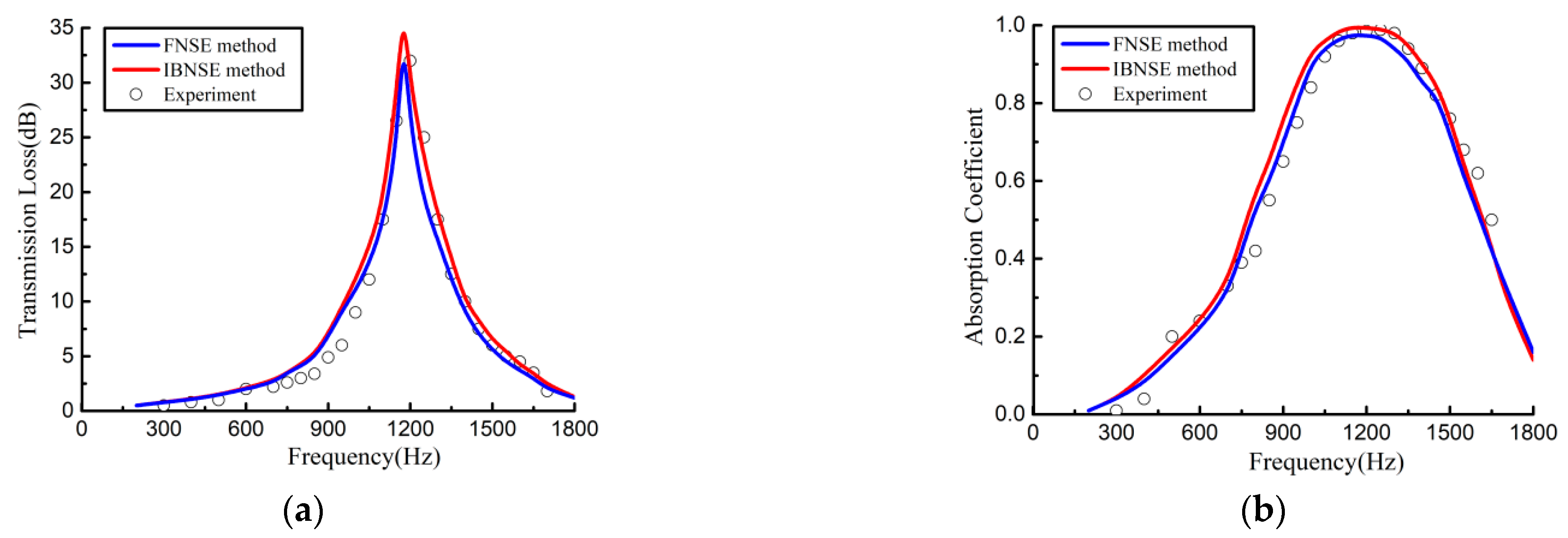 Applsci 13 02256 g013