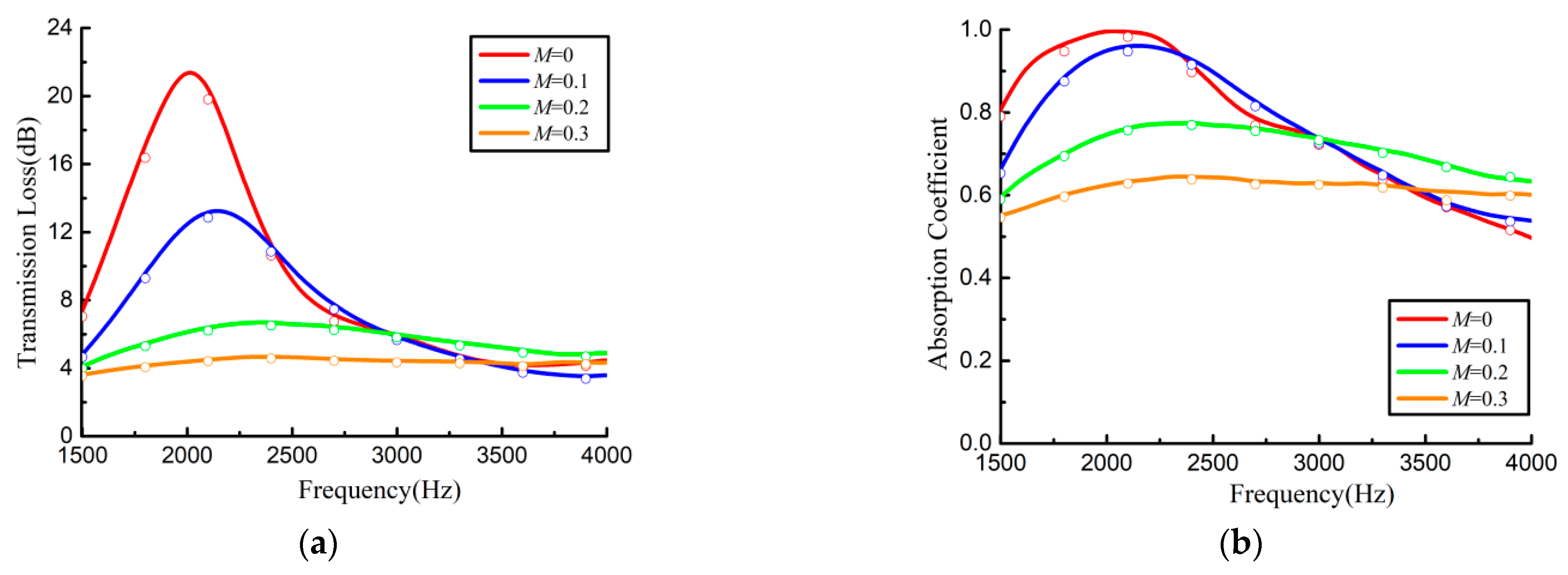 Applsci 13 02256 g018