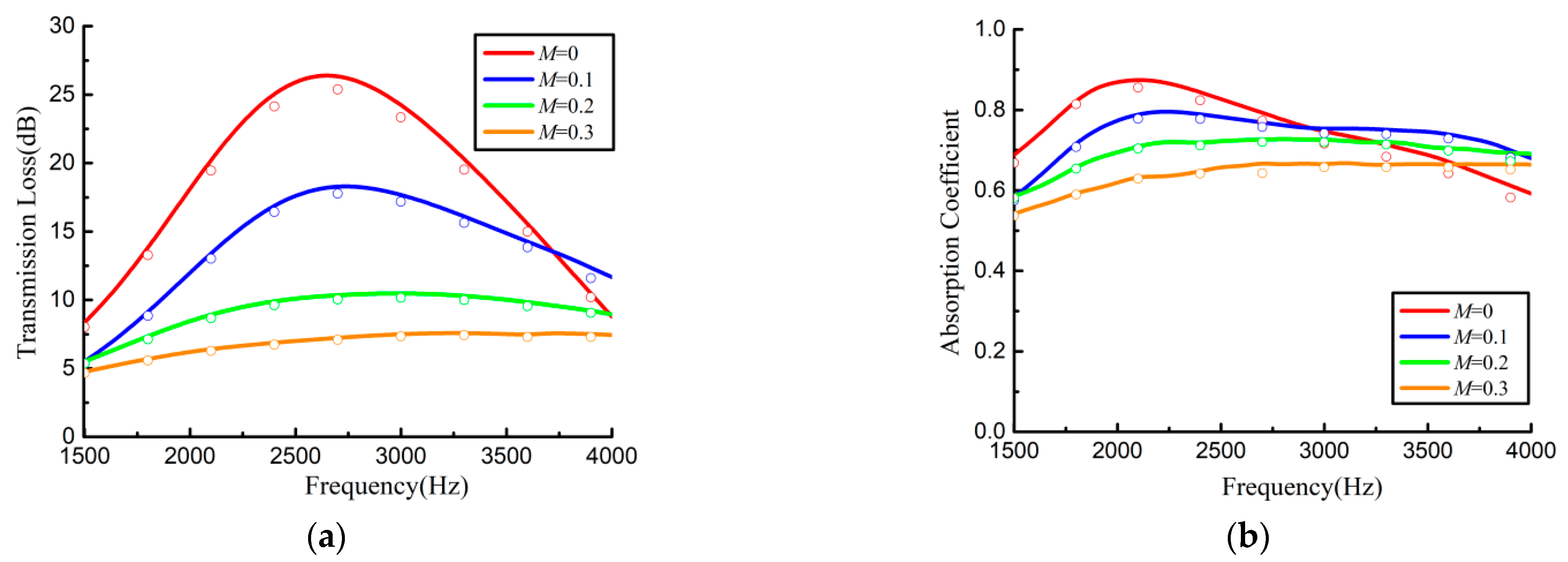 Applsci 13 02256 g024