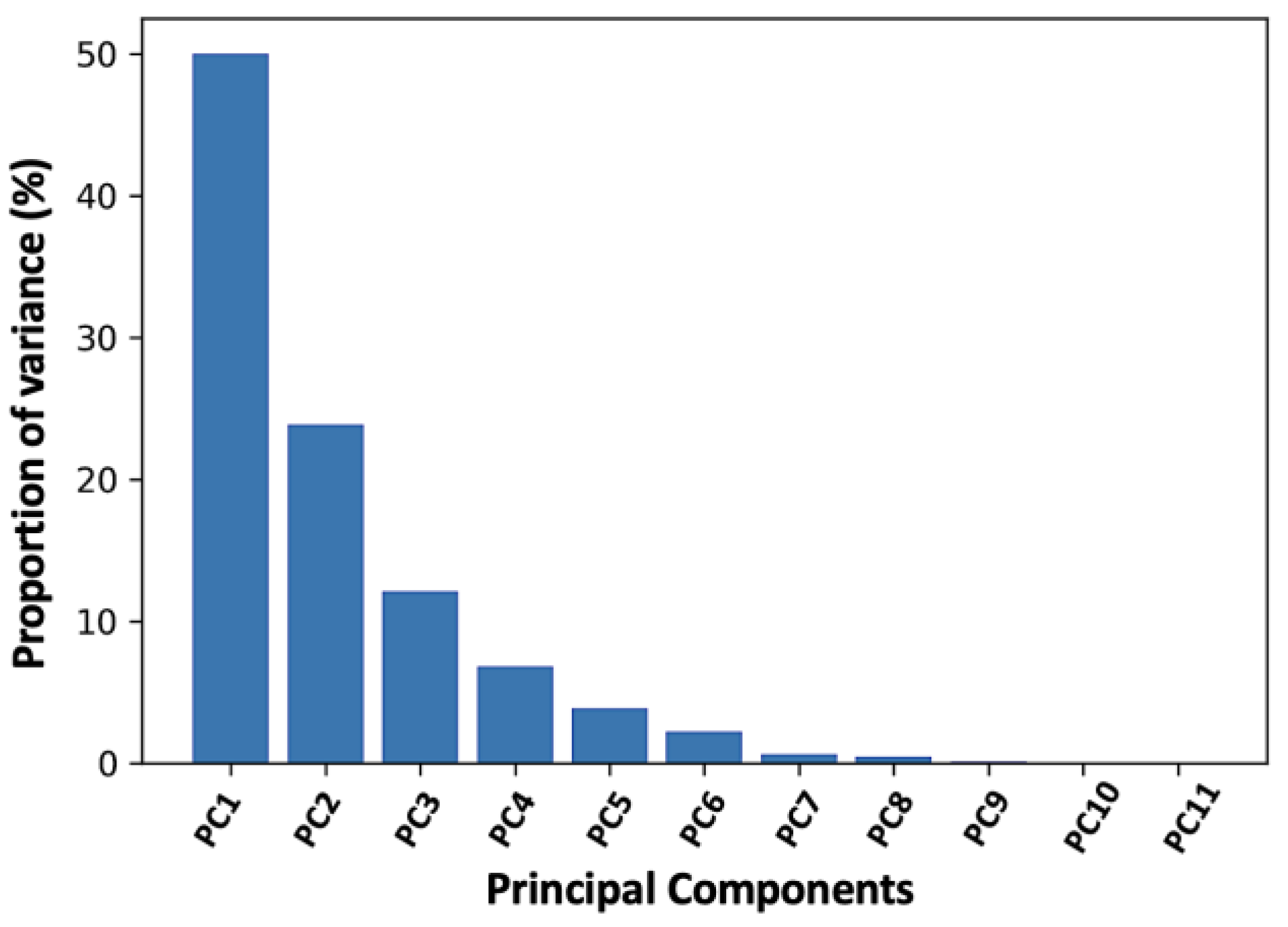 Applsci 13 02257 g003